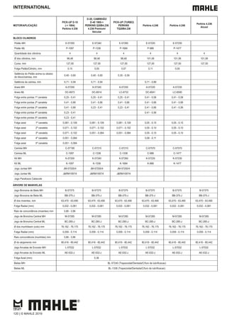 INTERNATIONAL
MOTOR/APLICAÇÃO
PICK-UP D-10
(-> 1984)
Perkins 4.236
D-20, CAMINHÃO
D-40 1985->
PERKINS Q20B4.236
4.236 Premium/
Veicular
PICK-UP (TURBO)
PERKINS
TQ20B4.236
Perkins 4.248 Perkins 4.248
Perkins 4.236
Alcool
BLOCO CILINDROS
Pistão MH E-57200 E-57240 E-57260 E-57220 E-57230
Pistão ML P-1097 P-1338 P-1684 P-988 P-1477
Quantidade dos cilindros 4 4 4 4 4 4
Ø dos cilindros, mm 98,48 98,48 98,48 101,06 101,06 101,06
Curso, mm 127,00 127,00 127,00 127,00 127,00 127,00
Folga Pistão/Cilindro, mm 0,15 0,05 0,07 0,11 0,05
Saliência do Pistão acima ou abaixo
do bloco/camisa, mm
0,40 - 0,60 0,40 - 0,60 0,35 - 0,59
Saliência da camisa, mm 0,71 - 0,94 0,71 - 0,94 0,71 - 0,89
Aneis MH A-57200 A-57240 A-57250 A-57220 A-57230
Aneis ML DC-6972 DC-6914 LC-6733 DC-6041 LC-6590
Folga entre pontas 1ª canaleta 0,25 - 0,41 0,25 - 0,41 0,25 - 0,41 0,41 - 0,58 0,41 - 0,58
Folga entre pontas 2ª canaleta 0,41 - 0,66 0,41 - 0,66 0,41 - 0,66 0,41 - 0,66 0,41 - 0,66
Folga entre pontas 3ª canaleta 0,41 - 0,66 0,23 - 0,41 0,23 - 0,41 0,41 - 0,66 0,41 - 0,56
Folga entre pontas 4ª canaleta 0,23 - 0,41 0,41 - 0,56
Folga entre pontas 5ª canaleta 0,23 - 0,41
Folga axial 1ª canaleta 0,081 - 0,109 0,081 - 0,109 0,081 - 0,109 0,05 - 0,10 0,05 - 0,10
Folga axial 2ª canaleta 0,071 - 0,102 0,071 - 0,102 0,071 - 0,102 0,05 - 0,10 0,05 - 0,10
Folga axial 3ª canaleta 0,071 - 0,102 0,051 - 0,084 0,051 - 0,084 0,05 - 0,10 0,05 - 0,10
Folga axial 4ª canaleta 0,051 - 0,084 0,06 - 0,11
Folga axial 5ª canaleta 0,051 - 0,084
Camisa MH C-57190 C-57210 C-57210 C-57570 C-57570
Camisa ML C-1097 C-1338 C-1338 C-988 C-1477
Kit MH K-57200 K-57240 K-57260 K-57220 K-57230
Kit ML K-1097 K-1338 K-1684 K-988 K-1477
Jogo Juntas MH JM-57200/4 JM-57200/4 JM-57200/4
Jogo Juntas ML J&RM1097/4 J&RM1097/4 J&RM1097/4
Jogo Parafusos Cabecote
ÁRVORE DE MANIVELAS
Jogo Bronzina de Biela MH B-57375 B-57375 B-57375 B-57375 B-57375 B-57375
Jogo Bronzina de Biela ML BB-375-J BB-375-J BB-375-J BB-375-J BB-375-J BB-375-J
Ø dos moentes, mm 63,470 - 63,490 63,470 - 63,490 63,470 - 63,490 63,470 - 63,490 63,470 - 63,490 63,470 - 63,490
Folga Radial (mm) 0,032 - 0,081 0,032 - 0,081 0,032 - 0,081 0,032 - 0,081 0,032 - 0,081 0,032 - 0,081
Raio de concordância (moentes) mm 3,68 - 3,96
Jogo de Bronzina Central MH M-57285 M-57285 M-57285 M-57285 M-57285 M-57285
Jogo de Bronzina Central ML BC-285-J BC-285-J BC-285-J BC-285-J BC-285-J BC-285-J
Ø dos munhõesm (colo) mm 76,162 - 76,175 76,162 - 76,175 76,162 - 76,175 76,162 - 76,175 76,162 - 76,175 76,162 - 76,175
Folga Radial (mm) 0,059 - 0,114 0,059 - 0,114 0,059 - 0,114 0,059 - 0,114 0,059 - 0,114 0,059 - 0,114
Raio concordância (munhões) mm 3,68 - 3,96
Ø do alojamento mm 80,416 - 80,442 80,416 - 80,442 80,416 - 80,442 80,416 - 80,442 80,416 - 80,442 80,416 - 80,442
Jogo Arruelas de Encosto MH L-57032 L-57032 L-57032 L-57032 L-57032 L-57032
Jogo Arruelas de Encosto ML AE-032-J AE-032-J AE-032-J AE-032-J AE-032-J AE-032-J
Folga Axial (mm) 0,38
Bielas MH
Bielas ML
120 | © MAHLE 2019
 
