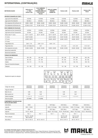 INTERNATIONAL (CONTINUAÇÃO)
MOTOR/APLICAÇÃO
PICK-UP D-10
(-> 1984)
Perkins 4.236
D-20, CAMINHÃO
D-40 1985->
PERKINS Q20B4.236
4.236 Premium/
Veicular
PICK-UP (TURBO)
PERKINS
TQ20B4.236
Perkins 4.248 Perkins 4.248
Perkins 4.236
Alcool
ÁRVORE DE MANIVELAS (CONT.)
Jogo bucha Pé de Biela MH G-57036 G-57036 G-57036 G-57036 G-57036 G-57036
Jogo bucha Pé de Biela ML BG-036-J BG-036-J BG-036-J BG-036-J BG-036-J BG-036-J
Ø do alojamento Std da Bucha mm 38,895 - 38,920 38,895 - 38,920 38,895 - 38,920 38,895 - 38,920 38,895 - 38,920 38,895 - 38,920
Ø do alojamento da Bronzina mm 67,208 - 67,221 67,208 - 67,221 67,208 - 67,221 67,208 - 67,221 67,208 - 67,221 67,208 - 67,221
EIXO COMANDO DE VÁLVULAS
Jogo Bucha do Eixo Comando MH H-57044 H-57044 H-57044 H-57044 H-57044 H-57044
Jogo Bucha do Eixo Comando ML EC-044 EC-044 EC-044 EC-044 EC-044 EC-044
Ø dos colos nº 1 (mm) 50,711 - 50,737 50,711 - 50,737 50,711 - 50,737 50,711 - 50,737 50,711 - 50,737 50,711 - 50,737
nº 2 (mm) 50,457 -50,483 50,457 -50,483 50,457 -50,483 50,457 -50,483 50,457 -50,483
nº 3 (mm) 49,949 - 49,975 49,949 - 49,975 49,949 - 49,975 49,949 - 49,975 49,949 - 49,975
nº 4 (mm)
Folga Radial (mm) 0,051 - 0,14 0,051 - 0,14 0,051 - 0,14
Folga Axial (mm) 0,10 - 0,41 (Max.0,51) 0,51 0,10 - 0,41 0,10 - 0,41 0,10 - 0,41
Ø do alojamento da bucha 55,563 - 55,593 55,563 - 55,593 55,563 - 55,593 55,563 - 55,593 55,563 - 55,593 55,563 - 55,593
Bucha Eixo Auxiliar MH
Bucha Eixo Auxiliar ML
TORQUE RECOMENDADO
Capa do Mancal 235 - 250 224 - 249 235 - 249 235 - 249 230 - 245
Capa da Biela 96 - 103 97 - 104 97 - 104 97 - 104 95 - 102
Volante 110 - 117 111 - 118 104 - 110 104 - 110 100 - 110
Capa do Comando/contrapeso
Cabeçote 131 - 138 131 - 138 131 - 138 131 - 138 124 - 138
Sequência de aperto do cabeçote
Codigo das valvulas
VA0570024
VE0570023
VA0540024
VE0570023
VA0540024
VE0570023
VA0540024
VE0570023
VA0540024
VE0570023
VA0570024
VE0570023
Folga de Válvulas
Motor frio mm 0,30 0,30 0,30 0,30
Motor quente mm 0,25 0,25 0,25 0,25
Ordem de Ignição 1 - 3 - 4 - 2 1 - 3 - 4 - 2 1 - 3 - 4 - 2 1 - 3 - 4 - 2
Ponto de Ignição 20º APMS 11º APMS
COMPRIMENTO DAS MOLAS DAS
VÁLVULAS SOB CARGA
mola interna 34,04 39,70 (Agr.) 34,04 (Veic.) 39,70 (Agr.) 34,04 (Veic.)
carga de 89,41 - 103,64 65,08 - 74,15 (Agr.) 89,41 - 103.64 (Veic.) 65,08 - 74,15 (Agr.) 89,41 - 103.64 (Veic.)
mola externa 35,81 45,21 (Agr.) 35,81 (Veic.) 45,21 (Agr.) 35,81 (Veic.)
carga de 175,70 - 194,39 169,03 - 191,27 (Agr.) 175,70 - 194,39 (Veic.) 169,03 - 191,27 (Agr.) 175,70 - 194,39 (Veic.)
Taxa de compressao 16,0 : 1 16,0 : 1 15,5 : 1 16,0 : 1 16,0 : 1
Altura cabeçote
103,149 - 103,226
(Min.102,502)
103,19 ± 0,38
(Min.102,51)
103,19 ± 0,38
(Min.102,51)
Altura Bloco 441,12 - 441,13 441,12 - 441,13 441,12 - 441,13 441,12 - 441,13
As unidades informadas seguem o Sistema Internacional (S.I.)
Torques informados em: Newtons metro (Nm) | Aperto angular em: Graus | Carga informada em: Quilogramas força (Kgf)
Pressão informada em: Quilogramas força / centímetros quadrados (kgf/cm²) | Dimensões informadas em: Milímetros (mm)
© MAHLE 2019 | 121
 