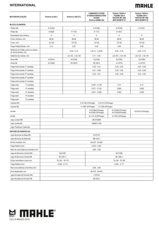 INTERNATIONAL
MOTOR/APLICAÇÃO Perkins 6.354.2 Perkins 6.354.2TJ
CAMINHÃO D11000/
D13000/D19000/D21000/
D22000
Perkins Q20B6.354
Perkins T6354.4
TQ20B6.354.4
TRATOR MF 299/
MF9150/MF9170
Perkins T6354.4
TQ20B6.354.4
TRATOR MF 299/
MF9150/MF9170
BLOCO CILINDROS
Pistão MH E-57282 E-57280 E-57250 E-57251
Pistão ML P-9026 P-1134 P-1172 P-1670
Quantidade dos cilindros 6 6 6 6 6
Ø dos cilindros, mm 98,48 98,48 98,48 98,48 98,48
Curso, mm 127,00 127,00 127,00 127,00 127,00
Folga Pistão/Cilindro, mm 0,15 0,07 0,05 0,06 0,06
Saliência do Pistão acima ou abaixo
do bloco/camisa, mm
0,00 - 0,18 (-)0,13 - (+)0,05 0,00 - 0,18 0,00 - 0,18
Saliência da camisa, mm (-)0,102 - (+)0,102 0,71 - 0,94 (-)0,102 - (+)0,102 (-)0,102 - (+)0,102
Aneis MH A-57610 A-57200 A-57240 A-57250 A-57250
Aneis ML CC-6940 DC-6972 DC-6914 LC-6733 LC-6733
Folga entre pontas 1ª canaleta 0,25 - 0,41 0,25 - 0,45 0,25 - 0,45
Folga entre pontas 2ª canaleta 0,41 - 0,66 0,25 - 0,50 0,25 - 0,50
Folga entre pontas 3ª canaleta 0,23 - 0,41 0,25 - 0,40 0,25 - 0,40
Folga entre pontas 4ª canaleta
Folga entre pontas 5ª canaleta
Folga axial 1ª canaleta 0,081 - 0,109 0,15 0,15
Folga axial 2ª canaleta 0,071 - 0,102 0,082 0,082
Folga axial 3ª canaleta 0,051 - 0,084 0,082 0,082
Folga axial 4ª canaleta
Folga axial 5ª canaleta
Camisa MH C-57190 (C/Flange) C-57210 (S/Flange)
Camisa ML C-1097 (C/Flange) C-1338 (S/Flange)
Kit MH
K-57280(C/Flange)
K-57285 (S/Flange)
K-57250(C/Flange)
K-57255(S/Flange)
K-57251(C/Flange)
Kit ML K-1172 (C/S/Flange) K-1670 (S/Flange)
Jogo Juntas MH JM-57280/6
Jogo Juntas ML J&RM1172/6
Jogo Parafusos Cabecote
ÁRVORE DE MANIVELAS
Jogo Bronzina de Biela MH B-57376
Jogo Bronzina de Biela ML BB-376-J
Ø dos moentes, mm 63,470 - 63,490
Folga Radial (mm) 0,032 - 0,081
Raio de concordância (moentes) mm 3,68 - 3,96
Jogo de Bronzina Central MH M-57287 M-57286
Jogo de Bronzina Central ML BC-287-J BC-286-J
Ø dos munhõesm (colo) mm 76,162 - 76,175 76,159 - 76,180
Folga Radial (mm) 0,059 - 0,114 0,054 - 0,117
Raio concordância (munhões) mm 3,68 - 3,96
Ø do alojamento mm 80,416 - 80,442
Jogo Arruelas de Encosto MH L-57032
Jogo Arruelas de Encosto ML AE-032-J
122 | © MAHLE 2019
 