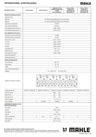 INTERNATIONAL (CONTINUAÇÃO)
MOTOR/APLICAÇÃO Perkins 6.354.2 Perkins 6.354.2TJ
CAMINHÃO D11000/
D13000/D19000/D21000/
D22000
Perkins Q20B6.354
Perkins T6354.4
TQ20B6.354.4
TRATOR MF 299/
MF9150/MF9170
Perkins T6354.4
TQ20B6.354.4
TRATOR MF 299/
MF9150/MF9170
ÁRVORE DE MANIVELAS (CONT.)
Folga Axial (mm)
Bielas MH
Bielas ML
Jogo bucha Pé de Biela MH G-57036
Jogo bucha Pé de Biela ML BG-036-J
Ø do alojamento Std da Bucha mm 38,895 - 38,920
Ø do alojamento da Bronzina mm 67,208 - 67,221
EIXO COMANDO DE VÁLVULAS
Jogo Bucha do Eixo Comando MH H-57044
Jogo Bucha do Eixo Comando ML EC-044
Ø dos colos nº 1 (mm) 50,711 - 50,737
nº 2 (mm) 50,457 - 50,483
nº 3 (mm) 50,203 - 50,229
nº4 (mm) 49,949 - 49,975
Folga Radial (mm) 0,051 - 0,14
Folga Axial (mm) 0,10 - 0,41
Ø do alojamento da bucha 55,563 - 55,593
Bucha Eixo Auxiliar MH
Bucha Eixo Auxiliar ML
TORQUE RECOMENDADO
Capa do Mancal 260 - 270
Capa da Biela 95 - 100
Volante 110 - 115
Capa do Comando/contrapeso
Cabeçote 131 - 138 Par. 1/2" 28 - 32 Par. 5/16"
Sequência de aperto do cabeçote
Codigo das valvulas VA0570123 VE0570122 VA0570123 VE0570122 VA0570123 VE0570122 VA0570123 VE0570122 VA0570123 VE0570122
Folga de Válvulas ADM. ESC.
Motor frio mm 0,25 0,48
Motor quente mm 0,20 0,43
Ordem de Ignição 1 - 5 - 3 - 6 - 2 - 4
Ponto de Ignição 20º APMS 16º APMS 22º APMS
COMPRIMENTO DAS MOLAS DAS
VÁLVULAS SOB CARGA
mola interna 34,04
carga de 89,41 - 103,64
mola externa 35,81
carga de 175,70 - 194,39
Taxa de compressao 15,5 : 1 16,0 : 1
Altura cabeçote 94,87 - 95,63
Altura Bloco 441,12 - 441,33
As unidades informadas seguem o Sistema Internacional (S.I.)
Torques informados em: Newtons metro (Nm) | Aperto angular em: Graus | Carga informada em: Quilogramas força (Kgf)
Pressão informada em: Quilogramas força / centímetros quadrados (kgf/cm²) | Dimensões informadas em: Milímetros (mm)
© MAHLE 2019 | 123
 