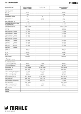INTERNATIONAL
MOTOR/APLICAÇÃO
CAMINHÃO D-60/B-70
Perkins 6.357/6.357.2
Perkins 6.340
CAMINHÃO D-60/D-70
Perkins 6.358
BLOCO CILINDROS
Pistão MH E-57600 E-57700
Pistão ML P-933 P-934
Quantidade dos cilindros 6 6 6
Ø dos cilindros, mm 104,14 101,60 104,14
Curso, mm 114,30 114,30 114,30
Folga Pistão/Cilindro, mm 0,21 0,11
Saliência do Pistão acima ou abaixo
do bloco/camisa, mm
0,20 - 0,36 0,05 - 0,25
Saliência da camisa, mm (-)0,05 - (+)0,05 (-)0,076 - (+)0,076
Aneis MH A-57600 A-57720
Aneis ML DAS-6028 DCS-6058
Folga entre pontas 1ª canaleta 0,51 - 0,63 0,30 - 0,50
Folga entre pontas 2ª canaleta 0,51 - 0,63 0,30 - 0,50
Folga entre pontas 3ª canaleta 0,30 - 0,43 0,41 - 0,86
Folga entre pontas 4ª canaleta 0,30 - 0,43 0,30 - 0,48
Folga entre pontas 5ª canaleta
Folga axial 1ª canaleta 0,05 - 0,10 0,05 - 0,10
Folga axial 2ª canaleta 0,05 - 0,10 0,05 - 0,10
Folga axial 3ª canaleta 0,06 - 0,11 0,05 - 0,10
Folga axial 4ª canaleta 0,06 - 0,11 0,05 - 0,10
Folga axial 5ª canaleta
Camisa MH C-57610 C-57710
Camisa ML C-933 C-934
Kit MH K-57600 K-57700
Kit ML K-933 K-934
Jogo Juntas MH JM-57600/6 JM-57700/6
Jogo Juntas ML J&RM933/6 J&RM934/6
Jogo Parafusos Cabecote
ÁRVORE DE MANIVELAS
Jogo Bronzina de Biela MH B-57036 B-57036 B-57150
Jogo Bronzina de Biela ML BB-036-J BB-036-J BB-150-J
Ø dos moentes, mm 62,936 - 62,944 62,936 - 62,944 62,936 - 62,949
Folga Radial (mm) 0,044 - 0,104 0,044 - 0,104 0,044 - 0,104
Raio de concordância (moentes) mm 4,76 - 4,80 4,76 - 4,80 4,76 - 4,80
Jogo de Bronzina Central MH M-57037 M-57037 M-57153
Jogo de Bronzina Central ML BC-037-J BC-037-J BC-153-J
Ø dos munhõesm (colo) mm 76,175 - 76,187 76,175 - 76,187 76,175 - 76,187
Folga Radial (mm) 0,051 - 0,114 0,051 - 0,114 0,035 - 0,098
Raio concordância (munhões) mm 4,76 - 4,80 4,76 - 4,80 4,76 - 4,80
Ø do alojamento mm 80,582 - 80,607 80,582 - 80,607
Jogo Arruelas de Encosto MH L-57009 L-57009 L-57015
Jogo Arruelas de Encosto ML AE-009-J AE-009-J AE-015-J
Folga Axial (mm)
Bielas MH
Bielas ML
124 | © MAHLE 2019
 