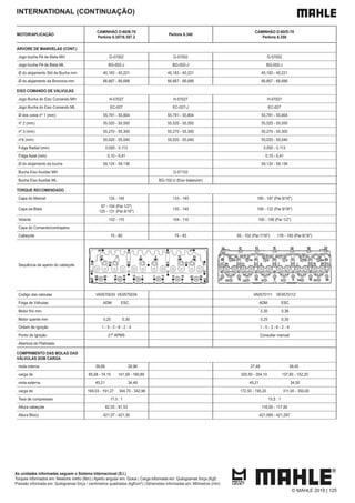 INTERNATIONAL (CONTINUAÇÃO)
MOTOR/APLICAÇÃO
CAMINHÃO D-60/B-70
Perkins 6.357/6.357.2
Perkins 6.340
CAMINHÃO D-60/D-70
Perkins 6.358
ÁRVORE DE MANIVELAS (CONT.)
Jogo bucha Pé de Biela MH G-57002 G-57002 G-57002
Jogo bucha Pé de Biela ML BG-002-J BG-002-J BG-002-J
Ø do alojamento Std da Bucha mm 40,183 - 40,221 40,183 - 40,221 40,183 - 40,221
Ø do alojamento da Bronzina mm 66,667 - 66,688 66,667 - 66,688 66,667 - 66,688
EIXO COMANDO DE VÁLVULAS
Jogo Bucha do Eixo Comando MH H-57027 H-57027 H-57027
Jogo Bucha do Eixo Comando ML EC-027 EC-027-J EC-027
Ø dos colos nº 1 (mm) 55,791 - 55,804 55,791 - 55,804 55,791 - 55,804
nº 2 (mm) 55,520 - 55,550 55,520 - 55,550 55,520 - 55,550
nº 3 (mm) 55,270 - 55,300 55,270 - 55,300 55,270 - 55,300
nº4 (mm) 55,020 - 55,040 55,020 - 55,040 55,020 - 55,040
Folga Radial (mm) 0,050 - 0,113 0,050 - 0,113
Folga Axial (mm) 0,10 - 0,41 0,10 - 0,41
Ø do alojamento da bucha 59,124 - 59,136 59,124 - 59,136
Bucha Eixo Auxiliar MH G-57102
Bucha Eixo Auxiliar ML BG-102-U (Eixo balancim)
TORQUE RECOMENDADO
Capa do Mancal 135 - 145 133 - 145 190 - 197 (Par.9/16")
Capa da Biela
97 - 104 (Par.1/2")
125 - 131 (Par.9/16")
135 - 145 109 - 122 (Par.9/16")
Volante 102 - 110 104 - 110 100 - 108 (Par.1/2")
Capa do Comando/contrapeso
Cabeçote 75 - 80 75 - 83 95 - 102 (Par.7/16") 176 - 183 (Par.9/16")
Sequência de aperto do cabeçote
Codigo das valvulas VA0570033 VE0570034 VA0570111 VE0570112
Folga de Válvulas ADM. ESC. ADM. ESC.
Motor frio mm 0,30 0,38
Motor quente mm 0,25 0,30 0,25 0,30
Ordem de Ignição 1 - 5 - 3 - 6 - 2 - 4 1 - 5 - 3 - 6 - 2 - 4
Ponto de Ignição 21º APMS Consultar manual
Abertura do Platinado
COMPRIMENTO DAS MOLAS DAS
VÁLVULAS SOB CARGA
mola interna 39,69 28,96 27,48 39,45
carga de 65,08 - 74,15 141,59 - 160,89 320,50 - 354,10 137,60 - 152,20
mola externa 45,21 34,49 45,21 34,50
carga de 169,03 - 191,27 304,70 - 342,96 172,50 - 195,20 311,00 - 350,00
Taxa de compressao 17,0 : 1 15,5 : 1
Altura cabeçote 82,55 - 81,53 116,00 - 117,00
Altura Bloco 421,07 - 421,30 421,069 - 421,297
As unidades informadas seguem o Sistema Internacional (S.I.)
Torques informados em: Newtons metro (Nm) | Aperto angular em: Graus | Carga informada em: Quilogramas força (Kgf)
Pressão informada em: Quilogramas força / centímetros quadrados (kgf/cm²) | Dimensões informadas em: Milímetros (mm)
© MAHLE 2019 | 125
 