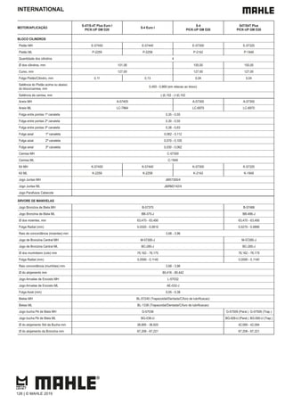 INTERNATIONAL
MOTOR/APLICAÇÃO
S-4T/S-4T Plus Euro I
PICK-UP GM D20
S-4 Euro I
S-4
PICK-UP GM D20
S4T/S4T Plus
PICK-UP GM D20
BLOCO CILINDROS
Pistão MH E-57450 E-57440 E-57300 E-57320
Pistão ML P-2259 P-2258 P-2142 P-1949
Quantidade dos cilindros 4
Ø dos cilindros, mm 101,06 100,00 100,00
Curso, mm 127,00 127,00 127,00
Folga Pistão/Cilindro, mm 0,11 0,13 0,04 0,04
Saliência do Pistão acima ou abaixo
do bloco/camisa, mm
0,493 - 0,869 (em relacao ao bloco)
Saliência da camisa, mm (-)0,102 - (+)0,102
Aneis MH A-57405 A-57300 A-57300
Aneis ML LC-7964 LC-6970 LC-6970
Folga entre pontas 1ª canaleta 0,35 - 0,55
Folga entre pontas 2ª canaleta 0,30 - 0,55
Folga entre pontas 3ª canaleta 0,38 - 0,63
Folga axial 1ª canaleta 0,062 - 0,112
Folga axial 2ª canaleta 0,070 - 0,105
Folga axial 3ª canaleta 0,030 - 0,062
Camisa MH C-57300
Camisa ML C-1949
Kit MH K-57450 K-57440 K-57300 K-57320
Kit ML K-2259 K-2258 K-2142 K-1949
Jogo Juntas MH JM57300/4
Jogo Juntas ML J&RM2142/4
Jogo Parafusos Cabecote
ÁRVORE DE MANIVELAS
Jogo Bronzina de Biela MH B-57375 B-57486
Jogo Bronzina de Biela ML BB-375-J BB-486-J
Ø dos moentes, mm 63,470 - 63,490 63,470 - 63,495
Folga Radial (mm) 0,0320 - 0,0810 0,0270 - 0,0890
Raio de concordância (moentes) mm 3,68 - 3,96
Jogo de Bronzina Central MH M-57285-J M-57285-J
Jogo de Bronzina Central ML BC-285-J BC-285-J
Ø dos munhõesm (colo) mm 76,162 - 76,175 76,162 - 76,175
Folga Radial (mm) 0,0590 - 0,1140 0,0590 - 0,1140
Raio concordância (munhões) mm 3,68 - 3,96
Ø do alojamento mm 80,416 - 80,442
Jogo Arruelas de Encosto MH L-57032
Jogo Arruelas de Encosto ML AE-032-J
Folga Axial (mm) 0,05 - 0,38
Bielas MH
Bielas ML
Jogo bucha Pé de Biela MH G-57036 G-57509 (Paral.) G-57595 (Trap.)
Jogo bucha Pé de Biela ML BG-036-U BG-509-U (Paral.) BG-595-U (Trap.)
Ø do alojamento Std da Bucha mm 38,895 - 38,920 42,069 - 42,094
Ø do alojamento da Bronzina mm 67,208 - 67,221 67,208 - 67,221
126 | © MAHLE 2019
 