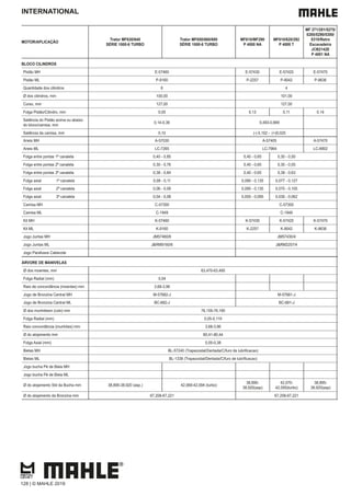INTERNATIONAL
MOTOR/APLICAÇÃO
Trator MF630/640
SÉRIE 1000-6 TURBO
Trator MF650/660/680
SÉRIE 1000-6 TURBO
MF610/MF290
P 4000 NA
MF610/620/292
P 4000 T
MF 271/281/5275/
5285/5290/5300/
5310/Retro
Escavadeira
JCB2142E
P 4001 NA
BLOCO CILINDROS
Pistão MH E-57460 E-57430 E-57420 E-57470
Pistão ML P-9160 P-2257 P-9042 P-9636
Quantidade dos cilindros 6 4
Ø dos cilindros, mm 100,00 101,00
Curso, mm 127,00 127,00
Folga Pistão/Cilindro, mm 0,05 0,13 0,11 0,14
Saliência do Pistão acima ou abaixo
do bloco/camisa, mm
0,14-0,36 0,493-0,869
Saliência da camisa, mm 0,10 (-) 0,102 - (+)0,025
Aneis MH A-57030 A-57405 A-57470
Aneis ML LC-7265 LC-7964 LC-8902
Folga entre pontas 1ª canaleta 0,40 - 0,85 0,40 - 0,65 0,30 - 0,50
Folga entre pontas 2ª canaleta 0,30 - 0,76 0,40 - 0,65 0,30 - 0,55
Folga entre pontas 3ª canaleta 0,38 - 0,84 0,40 - 0,65 0,38 - 0,63
Folga axial 1ª canaleta 0,08 - 0,11 0,090 - 0,135 0,077 - 0,127
Folga axial 2ª canaleta 0,06 - 0,09 0,090 - 0,135 0,070 - 0,105
Folga axial 3ª canaleta 0,04 - 0,08 0,050 - 0,095 0,030 - 0,062
Camisa MH C-57300 C-57300
Camisa ML C-1949 C-1949
Kit MH K-57460 K-57430 K-57420 K-57470
Kit ML K-9160 K-2257 K-9042 K-9636
Jogo Juntas MH JM57460/6 JM57430/4
Jogo Juntas ML J&RM9160/6 J&RM2257/4
Jogo Parafusos Cabecote
ÁRVORE DE MANIVELAS
Ø dos moentes, mm 63,470-63,495
Folga Radial (mm) 0,04
Raio de concordância (moentes) mm 3,68-3,96
Jogo de Bronzina Central MH M-57682-J M-57681-J
Jogo de Bronzina Central ML BC-682-J BC-681-J
Ø dos munhõesm (colo) mm 76,159-76,190
Folga Radial (mm) 0,05-0,119
Raio concordância (munhões) mm 3,68-3,96
Ø do alojamento mm 80,41-80,44
Folga Axial (mm) 0,05-0,38
Bielas MH
Bielas ML
Jogo bucha Pé de Biela MH
Jogo bucha Pé de Biela ML
Ø do alojamento Std da Bucha mm 38,895-38,920 (asp.) 42,069-42,094 (turbo)
38,895-
38,920(asp)
42,070-
42,095(turbo)
38,895-
38,920(asp)
Ø do alojamento da Bronzina mm 67,208-67,221 67,208-67,221
128 | © MAHLE 2019
 