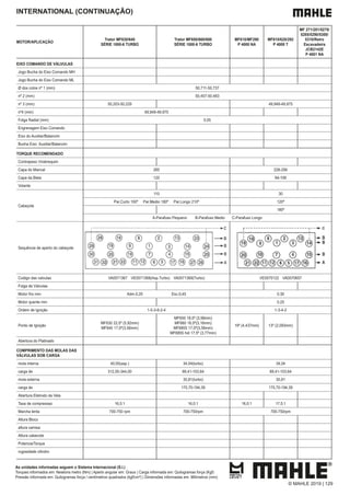 INTERNATIONAL (CONTINUAÇÃO)
MOTOR/APLICAÇÃO
Trator MF630/640
SÉRIE 1000-6 TURBO
Trator MF650/660/680
SÉRIE 1000-6 TURBO
MF610/MF290
P 4000 NA
MF610/620/292
P 4000 T
MF 271/281/5275/
5285/5290/5300/
5310/Retro
Escavadeira
JCB2142E
P 4001 NA
EIXO COMANDO DE VÁLVULAS
Jogo Bucha do Eixo Comando MH
Jogo Bucha do Eixo Comando ML
Ø dos colos nº 1 (mm) 50,711-50,737
nº 2 (mm) 50,457-50,483
nº 3 (mm) 50,203-50,229 49,949-49,975
nº4 (mm) 49,949-49,975
Folga Radial (mm) 0,05
Engrenagem Eixo Comando
Eixo do Auxiliar/Balancim
Bucha Eixo Auxiliar/Balancim
TORQUE RECOMENDADO
Contrapeso Virabrequim
Capa do Mancal 265 228-256
Capa da Biela 125 94-106
Volante
Cabeçote
110 30
Par.Curto 150º Par.Medio 180º Par.Longo 210º 120º
180º
A-Parafuso Pequeno B-Parafuso Medio C-Parafuso Longo
Sequência de aperto do cabeçote
Codigo das valvulas VA0571367 VE0571368(Asp.Turbo) VA0571369(Turbo) VE0570122 VA0570657
Folga de Válvulas
Motor frio mm Adm.0,20 Esc.0,45 0,30
Motor quente mm 0,25
Ordem de Ignição 1-5-3-6-2-4 1-3-4-2
Ponto de Ignição
MF630 22,0º (5,92mm)
MF640 17,0º(3,56mm)
MF650 18,0º (3,99mm)
MF660 16,0º(3,16mm)
MF6855 17,0º(3,56mm)
MF6855 hid 17,5º (3,77mm)
19º (4,437mm) 13º (2,093mm)
Abertura do Platinado
COMPRIMENTO DAS MOLAS DAS
VÁLVULAS SOB CARGA
mola interna 40,00(asp.) 34,04(turbo) 34,04
carga de 312,00-344,00 89,41-103,64 89,41-103,64
mola externa 35,81(turbo) 35,81
carga de 175,70-194,39 175,70-194,39
Abertura Eletrodo da Vela
Taxa de compressao 16,5:1 16,0:1 16,0:1 17,5:1
Marcha lenta 700-750 rpm 700-750rpm 700-750rpm
Altura Bloco
altura camisa
Altura cabecote
Potencia/Torque
rugosidade cilindro
As unidades informadas seguem o Sistema Internacional (S.I.)
Torques informados em: Newtons metro (Nm) | Aperto angular em: Graus | Carga informada em: Quilogramas força (Kgf)
Pressão informada em: Quilogramas força / centímetros quadrados (kgf/cm²) | Dimensões informadas em: Milímetros (mm)
© MAHLE 2019 | 129
 
