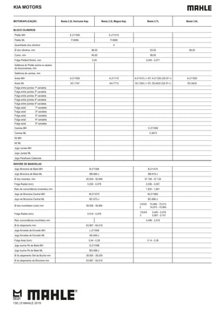 KIA MOTORS
MOTOR/APLICAÇÃO Besta 2.2L Huricane Asp. Besta 2.2L Magna Asp. Besta 2.7L Besta 3.0L
BLOCO CILINDROS
Pistão MH E-211500 E-211510
Pistão ML P-9094 P-9095
Quantidade dos cilindros 4
Ø dos cilindros, mm 86,00 93,00 98,00
Curso, mm 94,00 98,00
Folga Pistão/Cilindro, mm 0,04 0,045 - 0,071
Saliência do Pistão acima ou abaixo
do bloco/camisa, mm
Saliência da camisa, mm
Aneis MH A-211000 A-211110 A-211010 (-> 97) A-211200 (GS 97->) A-211500
Aneis ML DC-7167 AH-7715 DC-7264 (-> 97) DD-8432 (GS 97->) DC-8424
Folga entre pontas 1ª canaleta
Folga entre pontas 2ª canaleta
Folga entre pontas 3ª canaleta
Folga entre pontas 4ª canaleta
Folga entre pontas 5ª canaleta
Folga axial 1ª canaleta
Folga axial 2ª canaleta
Folga axial 3ª canaleta
Folga axial 4ª canaleta
Folga axial 5ª canaleta
Camisa MH C-211000
Camisa ML C-9073
Kit MH
Kit ML
Jogo Juntas MH
Jogo Juntas ML
Jogo Parafusos Cabecote
ÁRVORE DE MANIVELAS
Jogo Bronzina de Biela MH B-211084 B-211474
Jogo Bronzina de Biela ML BB-084-J BB-474-J
Ø dos moentes, mm 50,934 - 50,949 57,106 - 57,124
Folga Radial (mm) 0,030 - 0,078 0,036 - 0,057
Raio de concordância (moentes) mm 1,832 - 1,841
Jogo de Bronzina Central MH M-211072 M-211680
Jogo de Bronzina Central ML BC-072-J BC-680-J
Ø dos munhõesm (colo) mm 59,938 - 59,964
1/2/4/5 74,995 - 75,013
3 74,973 - 75,993
Folga Radial (mm) 0,019 - 0,078
1/2/4/5 0,045 - 0,079
3 0,067 - 0,101
Raio concordância (munhões) mm 2,498 - 2,518
Ø do alojamento mm 63,997 - 64,018
Jogo Arruelas de Encosto MH L-211049
Jogo Arruelas de Encosto ML AE-049-J
Folga Axial (mm) 0,04 - 0,28 0,14 - 0,39
Jogo bucha Pé de Biela MH G-211596
Jogo bucha Pé de Biela ML BG-596-J
Ø do alojamento Std da Bucha mm 28,000 - 28,029
Ø do alojamento da Bronzina mm 53,997 - 54,018
130 | © MAHLE 2019
 
