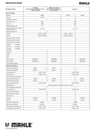 MERCEDES-BENZ
MOTOR/APLICAÇÃO
OM 612LA
Caminhão Accelo 715C Sprinter 2.7L L5 -
Biela Trapezoidal
OM611LA II/21 129CV
Sprinter 313/413 CDI 2150cc -
Biela Trapezoidal
Sprinter 2.7
BLOCO CILINDROS
Pistão MH E48880 E-48790 E-48840
Pistão ML P-9198
Quantidade dos cilindros 5 4 4 4
Ø dos cilindros, mm 88,00 88,00
Curso, mm 88,40 88,40
Folga Pistão/Cilindro, mm 0,07 0,07
Saliência do Pistão acima ou abaixo
do bloco/camisa, mm
0,38 - 0,62 0,38 - 0,62
Saliência da camisa, mm
Aneis MH A-48910 A-48919 A-48910 A-48919
Aneis ML DC-8345 SDC-8345 DC-8345 SDC-8345
Folga entre pontas 1ª canaleta
Folga entre pontas 2ª canaleta
Folga entre pontas 3ª canaleta
Folga axial 1ª canaleta
Folga axial 2ª canaleta
Folga axial 3ª canaleta
Camisa MH
Camisa ML
Kit MH
Kit ML
Jogo Juntas MH JM0481020/4 JS0480880/4 JS0480880/4
Jogo Juntas ML J&RM9581/4 J&RS9198/4 J&RS9198/4
Jogo Parafusos Cabecote
ÁRVORE DE MANIVELAS
Jogo Bronzina de Biela MH B48462 B48467
Jogo Bronzina de Biela ML BB-462-J BB-467-J
Ø dos moentes, mm 47,950 - 47,965 47,950 - 47,965
Folga Radial (mm) 0,0035 - 0,0305 0,0035 - 0,0305
Raio de concordância (moentes) mm
Jogo de Bronzina Central MH M48656 M48661 M48661
Jogo de Bronzina Central ML BC-656-J BC-661-J BC-661-J
Ø dos munhõesm (colo) mm 57,940 - 57,965 57,940 - 57,965
Folga Radial (mm) Peça Inferior 0,0035 - 0,0355 e Superior 0,0115 - 0,0395
Raio concordância (munhões) mm
Ø do alojamento mm 62,500 - 62,519 62,500 - 62,519
Jogo Arruelas de Encosto MH
Jogo Arruelas de Encosto ML
Folga Axial (mm)
Bielas MH BL-48880 BL-48880 BL-48880
Bielas ML BL-9198 BL-9198 BL-9198
Jogo bucha Pé de Biela MH G48888 G48888
Jogo bucha Pé de Biela ML BG-888-J BG-888-J
Ø do alojamento Std da Bucha mm 32,500 - 32,525 32,500 - 32,525
Ø do alojamento da Bronzina mm 51,600 - 51,619 51,600 - 51,619
134 | © MAHLE 2019
 