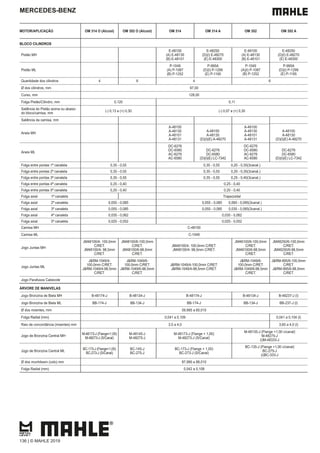 MERCEDES-BENZ
MOTOR/APLICAÇÃO OM 314 O (Alcool) OM 352 O (Alcool) OM 314 OM 314 A OM 352 OM 352 A
BLOCO CILINDROS
Pistão MH
E-48100
(A) E-48130
(B) E-48101
E-48250
(D)(l) E-48270
(E) E-48300
E-48100
(A) E-48130
(B) E-48101
E-48250
(D)(l) E-48270
(E) E-48300
Pistão ML
P-1049
(A) P-1087
(B) P-1252
P-995A
(D)(l) P-1299
(E) P-1195
P-1049
(A)(l) P-1087
(B) P-1252
P-995A
(D)(l) P-1299
(E) P-1195
Quantidade dos cilindros 4 6 4 6
Ø dos cilindros, mm 97,00
Curso, mm 128,00
Folga Pistão/Cilindro, mm 0,120 0,11
Saliência do Pistão acima ou abaixo
do bloco/camisa, mm
(-) 0,13 a (+) 0,30 (-) 0,07 a (+) 0,30
Saliência da camisa, mm
Aneis MH
A-48100
A-48130
A-48101
A-48131
A-48100
A-48130
(D)(l)(E) A-48270
A-48100
A-48130
A-48101
A-48131
A-48100
A-48130
(D)(l)(E) A-48270
Aneis ML
DC-6276
DC-6580
AC-6276
AC-6580
DC-6276
DC-6580
(D)(l)(E) LC-7342
DC-6276
DC-6580
AC-6276
AC-6580
DC-6276
DC-6580
(D)(l)(E) LC-7342
Folga entre pontas 1ª canaleta 0,35 - 0,55 0,35 - 0,55 0,20 - 0,35(3canal.)
Folga entre pontas 2ª canaleta 0,35 - 0,55 0,35 - 0,55 0,20 - 0,35(3canal.)
Folga entre pontas 3ª canaleta 0,35 - 0,55 0,35 - 0,55 0,25 - 0,40(3canal.)
Folga entre pontas 4ª canaleta 0,25 - 0,40 0,25 - 0,40
Folga entre pontas 5ª canaleta 0,20 - 0,40 0,20 - 0,40
Folga axial 1ª canaleta Trapezoidal
Folga axial 2ª canaleta 0,055 - 0,085 0,055 - 0,085 0,060 - 0,095(3canal.)
Folga axial 3ª canaleta 0,055 - 0,085 0,055 - 0,085 0,030 - 0,065(3canal.)
Folga axial 4ª canaleta 0,035 - 0,062 0,035 - 0,062
Folga axial 5ª canaleta 0,025 - 0,052 0,025 - 0,052
Camisa MH C-48100
Camisa ML C-1049
Jogo Juntas MH
JM48100/4- 100,0mm
C/RET.
JM48100/4- 98,5mm
C/RET.
JM48100/6-100,0mm
C/RET.
JM48100/6-98,5mm
C/RET.
JM48100/4- 100,0mm C/RET.
JM48100/4- 98,5mm C/RET.
JM48100/6-100,0mm
C/RET.
JM48100/6-98,5mm
C/RET.
JM48250/6-100,0mm
C/RET.
JM48250/6-98,5mm
C/RET.
Jogo Juntas ML
J&RM-1049/4-
100,0mm C/RET.
J&RM-1049/4-98,5mm
C/RET.
J&RM-1049/6-
100,0mm C/RET.
J&RM-1049/6-98,5mm
C/RET.
J&RM-1049/4-100,0mm C/RET.
J&RM-1049/4-98,5mm C/RET.
J&RM-1049/6-
100,0mm C/RET.
J&RM-1049/6-98,5mm
C/RET.
J&RM-995/6-100,0mm
C/RET.
J&RM-995/6-98,5mm
C/RET.
Jogo Parafusos Cabecote
ÁRVORE DE MANIVELAS
Jogo Bronzina de Biela MH B-48174-J B-48134-J B-48174-J B-48134-J B-48237-J (l)
Jogo Bronzina de Biela ML BB-174-J BB-134-J BB-174-J BB-134-J BB-237-J (l)
Ø dos moentes, mm 59,995 a 60,015
Folga Radial (mm) 0,041 a 0,109 0,041 a 0,104 (l)
Raio de concordância (moentes) mm 3,5 a 4,0 3,65 a 4,0 (l)
Jogo de Bronzina Central MH
M-48173-J (Flange+1,00)
M-48273-J (S/Canal)
M-48145-J
M-48275-J
M-48173-J (Flange + 1,00)
M-48273-J (S/Canal)
M-48135-J (Flange +1,00 c/canal)
M-48275-J
(i)M-48333-J
Jogo de Bronzina Central ML
BC-173-J (Flange+1,00)
BC-273-J (S/Canal)
BC-145-J
BC-275-J
BC-173-J (Flange + 1,00)
BC-273-J (S/Canal)
BC-135-J (Flange +1,00 c/canal)
BC-275-J
(i)BC-333-J
Ø dos munhõesm (colo) mm 87,990 a 88,010
Folga Radial (mm) 0,042 a 0,108
136 | © MAHLE 2019
 