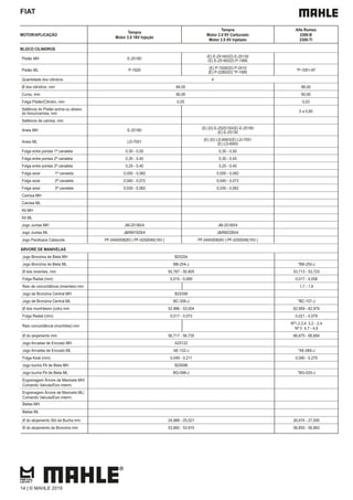 FIAT
MOTOR/APLICAÇÃO
Tempra
Motor 2.0 16V Injeção
Tempra
Motor 2.0 8V Carburado
Motor 2.0 8V Injetado
Alfa Romeo
2300-B
2300-TI
BLOCO CILINDROS
Pistão MH E-25180
(E) E-25140/(D) E-25130
(E) E-25160/(D) P-1995
Pistão ML P-1929
(E) P-1928/(D) P-2410
(E) P-2280/(D) *P-1995
*P-1091-AT
Quantidade dos cilindros 4
Ø dos cilindros, mm 84,00 88,00
Curso, mm 90,00 95,00
Folga Pistão/Cilindro, mm 0,05 0,03
Saliência do Pistão acima ou abaixo
do bloco/camisa, mm
0 a 0,60
Saliência da camisa, mm
Aneis MH E-25180
(E) (D) E-2525130/(E) E-25180
(E) E-25130
Aneis ML LD-7051
(E) (D) LD-6943/(E) LD-7051
(E) LD-6943
Folga entre pontas 1ª canaleta 0,30 - 0,50 0,30 - 0,50
Folga entre pontas 2ª canaleta 0,30 - 0,45 0,30 - 0,45
Folga entre pontas 3ª canaleta 0,25 - 0,40 0,25 - 0,40
Folga axial 1ª canaleta 0,050 - 0,082 0,050 - 0,082
Folga axial 2ª canaleta 0,040 - 0,072 0,040 - 0,072
Folga axial 3ª canaleta 0,030 - 0,062 0,030 - 0,062
Camisa MH
Camisa ML
Kit MH
Kit ML
Jogo Juntas MH JM-25180/4 JM-25160/4
Jogo Juntas ML J&RM1929/4 J&RM2280/4
Jogo Parafusos Cabecote PF-0440008(8V.) PF-0250046(16V.) PF-0440008(8V.) PF-0250046(16V.)
ÁRVORE DE MANIVELAS
Jogo Bronzina de Biela MH B25254
Jogo Bronzina de Biela ML BB-254-J *BB-255-J
Ø dos moentes, mm 50,787 - 50,805 53,713 - 53,723
Folga Radial (mm) 0,015 - 0,069 0,017 - 0,056
Raio de concordância (moentes) mm 1,7 - 1,9
Jogo de Bronzina Central MH B25358
Jogo de Bronzina Central ML BC-358-J *BC-157-J
Ø dos munhõesm (colo) mm 52,986 - 53,004 62,959 - 62,979
Folga Radial (mm) 0,017 - 0,073 0,021 - 0,079
Raio concordância (munhões) mm
Nº1,2,3,4 2,2 - 2,4
Nº 5 4,7 - 4,9
Ø do alojamento mm 56,717 - 56,735 66,675 - 66,694
Jogo Arruelas de Encosto MH A25122
Jogo Arruelas de Encosto ML AE-122-J *AE-065-J
Folga Axial (mm) 0,049 - 0,211 0,090 - 0,270
Jogo bucha Pé de Biela MH B25098
Jogo bucha Pé de Biela ML BG-098-J *BG-020-J
Engrenagem Árvore de Manivela MH/
Comando Valvula/Eixo interm.
Engrenagem Árvore de Manivela ML/
Comando Valvula/Eixo interm.
Bielas MH
Bielas ML
Ø do alojamento Std da Bucha mm 24,988 - 25,021 26,974 - 27,000
Ø do alojamento da Bronzina mm 53,892 - 53,910 56,850 - 56,863
14 | © MAHLE 2019
 