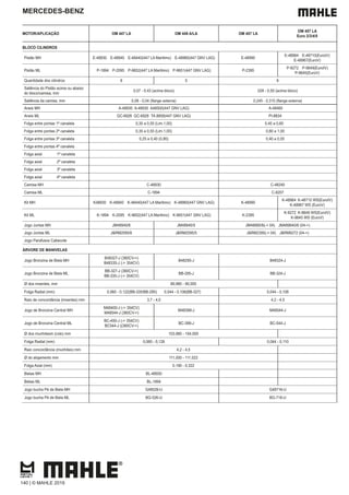 MERCEDES-BENZ
MOTOR/APLICAÇÃO OM 447 LA OM 449 A/LA OM 457 LA
OM 457 LA
Euro 2/3/4/5
BLOCO CILINDROS
Pistão MH E-48930 E-48940 E-48440(447 LA Maritimo) E-48960(447 GNV LAG) E-48990
E-48964 E-48710(EuroIV)
E-48967(EuroV)
Pistão ML P-1894 P-2095 P-9652(447 LA Maritimo) P-9651(447 GNV LAG) P-2395
P-9272 P-9649(EuroIV)
P-9645(EuroV)
Quantidade dos cilindros 6 5 6
Saliência do Pistão acima ou abaixo
do bloco/camisa, mm
0,07 - 0,43 (acima bloco) 028 - 0,50 (acima bloco)
Saliência da camisa, mm
Aneis MH A-48930 A-48930 A48500(447 GNV LAG) A-48460
Aneis ML GC-6926 GC-6926 TA.8859(447 GNV LAG) PI-8834
Folga entre pontas 1ª canaleta 0,35 a 0,55 (Lim.1,00) 0,45 a 0,60
Folga entre pontas 2ª canaleta 0,35 a 0,55 (Lim.1,00) 0,80 a 1,00
Folga entre pontas 3ª canaleta 0,25 a 0,40 (0,80) 0,40 a 0,55
Folga entre pontas 4ª canaleta
Folga axial 1ª canaleta
Folga axial 2ª canaleta
Folga axial 3ª canaleta
Folga axial 4ª canaleta
Camisa MH C-48930 C-48240
Camisa ML C-1894 C-9207
Kit MH K48930 K-48940 K-48440(447 LA Maritimo) K-48960(447 GNV LAG) K-48990
K-48964 K-48710 WS(EuroIV)
K-48967 WS (EuroV)
Kit ML K-1894 K-2095 K-9652(447 LA Maritimo) K-9651(447 GNV LAG) K-2395
K-9272 K-9649 WS(EuroIV)
K-9645 WS (EuroV)
Jogo Juntas MH JM48940/6 JM48940/5 JM48990/6(-> 04) JM489640/6 (04->)
Jogo Juntas ML J&RM2095/6 J&RM2095/5 J&RM2395(-> 04) J&RM9272 (04->)
Jogo Parafusos Cabecote
ÁRVORE DE MANIVELAS
Jogo Bronzina de Biela MH
B48327-J (360CV->)
B48335-J (-> 354CV)
B48295-J B48324-J
Jogo Bronzina de Biela ML
BB-327-J (360CV->)
BB-335-J (-> 354CV)
BB-295-J BB-324-J
Ø dos moentes, mm 89,980 - 90,000
Folga Radial (mm) 0,060 - 0,122(BB-335/BB-295) 0,044 - 0,106(BB-327) 0,044 - 0,106
Raio de concordância (moentes) mm 3,7 - 4,0 4,2 - 4,5
Jogo de Bronzina Central MH
M48400-J (-> 354CV)
M48544-J (360CV->)
M48399-J M48544-J
Jogo de Bronzina Central ML
BC-400-J (-> 354CV)
BC544-J ((360CV->)
BC-399-J BC-544-J
Ø dos munhõesm (colo) mm 103,980 - 104,000
Folga Radial (mm) 0,060 - 0,126 0,044 - 0,110
Raio concordância (munhões) mm 4,2 - 4,5
Ø do alojamento mm 111,000 - 111,022
Folga Axial (mm) 0,190 - 0,322
Bielas MH BL-48930
Bielas ML BL-1894
Jogo bucha Pé de Biela MH G48526-U G48716-U
Jogo bucha Pé de Biela ML BG-526-U BG-716-U
140 | © MAHLE 2019
 