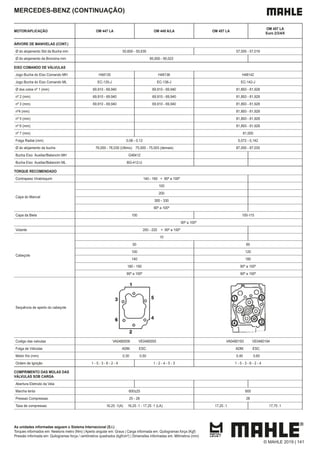 MERCEDES-BENZ (CONTINUAÇÃO)
MOTOR/APLICAÇÃO OM 447 LA OM 449 A/LA OM 457 LA
OM 457 LA
Euro 2/3/4/5
ÁRVORE DE MANIVELAS (CONT.)
Ø do alojamento Std da Bucha mm 50,600 - 50,630 57,000 - 57,019
Ø do alojamento da Bronzina mm 95,000 - 95,022
EIXO COMANDO DE VÁLVULAS
Jogo Bucha do Eixo Comando MH H48135 H48136 H48142
Jogo Bucha do Eixo Comando ML EC-135-J EC-136-J EC-142-J
Ø dos colos nº 1 (mm) 69,910 - 69,940 69,910 - 69,940 81,893 - 81,928
nº 2 (mm) 69,910 - 69,940 69,910 - 69,940 81,893 - 81,928
nº 3 (mm) 69,910 - 69,940 69,910 - 69,940 81,893 - 81,928
nº4 (mm) 81,893 - 81,928
nº 5 (mm) 81,893 - 81,928
nº 6 (mm) 81,893 - 81,928
nº 7 (mm) 81,000
Folga Radial (mm) 0,06 - 0,12 0,072 - 0,142
Ø do alojamento da bucha 76,000 - 76,030 (Ultimo) 75,000 - 75,003 (demais) 87,000 - 87,035
Bucha Eixo Auxiliar/Balancim MH G48412
Bucha Eixo Auxiliar/Balancim ML BG-412-U
TORQUE RECOMENDADO
Contrapeso Virabrequim 140 - 160 + 90º a 100º
Capa do Mancal
100
200
300 - 330
90º a 100º
Capa da Biela 100 100-115
90º a 100º
Volante 200 - 220 + 90º a 100º
Cabeçote
10
50 60
100 120
140 180
180 - 190 90º a 100º
90º a 100º 90º a 100º
Sequência de aperto do cabeçote
Codigo das valvulas VA0480056 VE0480055 VA0480193 VE0480194
Folga de Válvulas ADM. ESC. ADM. ESC.
Motor frio (mm) 0,30 0,50 0,40 0,60
Ordem de Ignição 1 - 5 - 3 - 6 - 2 - 4 1 - 2 - 4 - 5 - 3 1 - 5 - 3 - 6 - 2 - 4
COMPRIMENTO DAS MOLAS DAS
VÁLVULAS SOB CARGA
Abertura Eletrodo da Vela
Marcha lenta 600±25 600
Pressao Compressao 25 - 28 28
Taxa de compressao 16,25 :1(A) 16,25 :1 - 17,25 :1 (LA) 17,25 :1 17,75 :1
As unidades informadas seguem o Sistema Internacional (S.I.)
Torques informados em: Newtons metro (Nm) | Aperto angular em: Graus | Carga informada em: Quilogramas força (Kgf)
Pressão informada em: Quilogramas força / centímetros quadrados (kgf/cm²) | Dimensões informadas em: Milímetros (mm)
© MAHLE 2019 | 141
 