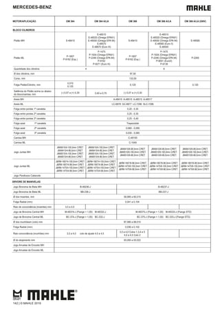MERCEDES-BENZ
MOTOR/APLICAÇÃO OM 364 OM 364 A/LA OM 366 OM 366 A/LA OM 366 A/LA (GNV)
BLOCO CILINDROS
Pistão MH S-48410
E-48510
E-48520 (Omega EPA91)
E-48550 (Omega EPA 94)
E-48570
E-48670 (Euro III)
S-48410
E-48510
E-48520 (Omega EPA91)
E-48550 (Omega EPA 94)
E-48560 (Euro II)
E-48540
E-48590
Pistão ML
P-1807
P-9162 (Exp.)
P-1475
P-1934 (Omega EPA91)
P-2246 (Omega EPA 94)
P-9162
P-9271 (Euro III)
P-1807
P-9162 (Exp.)
P-1475
P-1934 (Omega EPA91)
P-2246 (Omega EPA 94)
P-9051 (EuroII)
P-9139
P-2265
Quantidade dos cilindros 4 6
Ø dos cilindros, mm 97,50
Curso, mm 133,00
Folga Pistão/Cilindro, mm
0,010
0,120
0,120 0,120
Saliência do Pistão acima ou abaixo
do bloco/camisa, mm
(-) 0,07 a (+) 0,30 (-) 0,07 a (+) 0,30
Aneis MH A-48410 A-48510 A-48515 A-48517
Aneis ML LC-6878 GC-6877 LC-7296 SLC-7296
Folga entre pontas 1ª canaleta 0,20 - 0,35
Folga entre pontas 2ª canaleta 0,25 - 0,35
Folga entre pontas 3ª canaleta 0,25 - 0,40
Folga axial 1ª canaleta Trapezoidal
Folga axial 2ª canaleta 0,060 - 0,095
Folga axial 3ª canaleta 0,030 - 0,065
Camisa MH C-48100
Camisa ML C-1049
Jogo Juntas MH
JM48410/4-100,0mm C/RET.
JM48410/4-98,5mm C/RET.
JM48510/4-100,0mm C/RET.
JM48510/4-98,5mm C/RET.
JM48410/4-100,0mm C/RET.
JM48410/4-98,5mm C/RET.
JM48510/4-100,0mm C/RET.
JM48510/4-98,5mm C/RET.
JM48410/6-98,5mm C/RET.
JM48510/6-100,0mm C/RET.
JM48510/6-98,5mm C/RET.
JM48410/6-98,5mm C/RET.
JM48510/6-100,0mm C/RET.
JM48510/6-98,5mm C/RET.
JM48410/6-98,5mm C/RET.
JM48510/6-100,0mm C/RET.
JM48510/6-98,5mm C/RET.
Jogo Juntas ML
J&RM-1807/4-100,0mm C/RET.
J&RM-1807/4-98,5mm C/RET.
J&RM-1475/4-100,0mm C/RET.
J&RM-1475/4-98,5mm C/RET.
J&RM-1807/4-100,0mm C/RET.
J&RM-1807/4-98,5mm C/RET.
J&RM-1475/4-100,0mm C/RET.
J&RM-1475/4-98,5mm C/RET.
J&RM-1807/6-98,5mm C/RET.
J&RM-1475/6-100,0mm C/RET.
J&RM-1475/6-98,5mm C/RET.
J&RM-1807/6-98,5mm C/RET.
J&RM-1475/6-100,0mm C/RET.
J&RM-1475/6-98,5mm C/RET.
J&RM-1807/6-98,5mm C/RET.
J&RM-1475/6-100,0mm C/RET.
J&RM-1475/6-98,5mm C/RET.
Jogo Parafusos Cabecote
ÁRVORE DE MANIVELAS
Jogo Bronzina de Biela MH B-48236-J B-48237-J
Jogo Bronzina de Biela ML BB-236-J BB-237-J
Ø dos moentes, mm 59,995 a 60,015
Folga Radial (mm) 0,041 a 0,104
Raio de concordância (moentes) mm 3,5 a 4,0
Jogo de Bronzina Central MH M-48374-J (Flange + 1,00) M-48332-J M-48375-J (Flange + 1,00) M-48333-J (Flange STD)
Jogo de Bronzina Central ML BC-374-J (Flange + 1,00) BC-332-J BC-375-J (Flange + 1,00) BC-333-J (Flange STD)
Ø dos munhõesm (colo) mm 87,990 a 88,010
Folga Radial (mm) 0,036 a 0,102
Raio concordância (munhões) mm 3,5 a 4,0 colo de ajuste 4,0 a 4,5
3,5 a 4,0 Colos 1,3,4 e 5
4,0 a 4,5 Colo 2
Ø do alojamento mm 93,000 a 93,022
Jogo Arruelas de Encosto MH
Jogo Arruelas de Encosto ML
0,40 a 0,70
142 | © MAHLE 2019
 