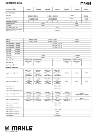 MERCEDES-BENZ
MOTOR/APLICAÇÃO OM904LA OM906LA OM904LA OM906LA OM924LA OM926LA OM926LA
BLOCO CILINDROS
Pistão MH
E-48950 (Pino 40mm)
E-48980 (Pino 42mm)
E-48760 (Pino 42mm)
E-48890 (Pino 42mm)
E-48690
E-48770
E-48780
Pistão ML
P-9087 (Pino 40mm)
P-9088 (Pino 42mm)
P-9295 (Pino 42mm)
P-9211 (Pino 42mm)
P-9224
P-9296
P-9297
Quantidade dos cilindros 4 6 4 6 4 6 6
Ø dos cilindros, mm 102,00 106,00
Curso, mm 130,00 136,00
Folga Pistão/Cilindro, mm 0,130
Saliência do Pistão acima ou abaixo
do bloco/camisa, mm
0,28 a 0,50
Aneis MH A-48950 A-48890 A-48760 A-48890 A-48690
Aneis ML DC-7641 CL-7641 DC-8430 CL-7641 DC-8660
Folga entre pontas 1ª canaleta 0,35 - 0,55 (Lim.1,00)
Folga entre pontas 2ª canaleta 0,40 - 0,60 (Lim.1,00)
Folga entre pontas 3ª canaleta 0,25 - 0,50 (Lim.1,00)
Folga axial 1ª canaleta
Folga axial 2ª canaleta
Folga axial 3ª canaleta
Camisa MH C-48950
Camisa ML C-9087
Jogo Juntas MH JM48980/4 C/RET. JM48760/6 C/RET. JM48770/4 C/RET. JM48780/6 C/RET.
Jogo Juntas ML
J&RM-9088/4 C/
RET.
J&RM-9295/6 C/
RET.
J&RM-9296/4 C/
RET.
J&RM-9297/6 C/
RET.
Jogo Parafusos Cabecote
ÁRVORE DE MANIVELAS
Jogo Bronzina de Biela MH
Inferior 170cv
B48369
170cv em diante
B48545
(Subs. B48368)
Jogo Bronzina de Biela ML
Ø dos moentes, mm 69,995 - 70,015
Folga Radial (mm) 0,029 - 0,088
Raio de concordância (moentes) mm
Jogo de Bronzina Central MH
M0480852
(Substitui M48552
e M48531)
Jogo de Bronzina Central ML
BC852-J
(Substitui BC552-J
e BC531-J)
BC853-J
(Substitui BC553-J
e BC526-J)
BC852-J
(Substitui BC552-J
e BC531-J)
BC853-J
(Substitui BC553-J
e BC526-J)
BC852-J
(Substitui BC552-J
e BC531-J)
BC853-J
(Substitui BC553-J e BC526-J)
Ø dos munhõesm (colo) mm 85,990 - 86,010
Folga Radial (mm) 0,040 - 0,102
Raio concordância (munhões) mm
Ø do alojamento mm 91,000 - 91,022
Jogo Arruelas de Encosto MH L-48165
Jogo Arruelas de Encosto ML AE-165
Folga Axial (mm)
C0480690
C-9224
Inferior 280cv
B48367
280cv em diante
B48546
(Subs. B48366)
Inferior 170cv
B48369
170cv em diante
B48545
(Subs. B48368)
Inferior 280cv
B48367
280cv em diante
B48546
(Subs. B48366)
B48545 B48546
Inferior 170cv
BB369
170cv em diante
BB545
(Subs. BB368)
Inferior 280cv
BB367
280cv em diante
BB546
(Subs. BB366)
Inferior 170cv
BB369
170cv em diante
BB545
(Subs. BB368)
Inferior 280cv
BB367
280cv em diante
BB546
(Subs. BB366)
B48546
BB545 BB546 BB546
M0480853
(Substitui M48553
e M48526)
M0480852
(Substitui M48552
e M48531)
M0480853
(Substitui M48553
e M48526)
M0480852
(Substitui M48552
e M48531)
M0480853
(Substitui M48553 e M48526)
144 | © MAHLE 2019
0,147 a 0,382
 