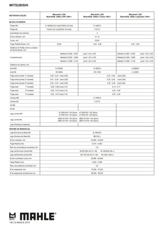 MITSUBISHI
MOTOR/APLICAÇÃO
Mitsubishi L200
Motor4D56 2500cc HPE 1994->
Mitsubishi L200
Motor4D56 2500cc (Turbo) 1994->
Mitsubishi L200
Motor4D56 2500cc (aspirado) 1994->
BLOCO CILINDROS
Pistão MH E-195200.(Cil.1e3)/E19520 (Cil.2e4) E-195010
Pistão ML P-9237.(Cil.1e3)/P9237 (Cil.2e4) P-9115
Quantidade dos cilindros 4
Ø dos cilindros, mm 91,10
Curso, mm 95,00
Folga Pistão/Cilindro, mm 0,050 0,04 - 0,06 0,02 - 0,04
Saliência do Pistão acima ou abaixo
do bloco/camisa, mm
H pistoes/Junta
Medida A 0,562 - 0,620 junta 1,45 ± 0,05 Medida A 0,562 - 0,620 junta 1,35 ± 0,05
Medida B 0,620 - 0,680 junta 1,50 ± 0,05 Medida B 0,620 - 0,680 junta 1,40 ± 0,05
Medida C 0,680 - 0,744 junta 1,55 ± 0,05 Medida C 0,680 - 0,744 junta 1,45 ± 0,05
Saliência da camisa, mm
Anel MH A-195320 A-195010 A-208040
Anel ML DC-8549 DC-7338 LC-6850
Folga entre pontas 1ª canaleta 0,30 - 0,43 (max.0,80) 0,25 - 0,40 (max.0,80)
Folga entre pontas 2ª canaleta 0,41 - 0,54 (max.0,80) 0,25 - 0,40 (max.0,80)
Folga entre pontas 3ª canaleta 0,25 - 0,45 (max.0,80) 0,25 - 0,45 (max.0,80)
Folga axial 1ª canaleta 0,06 - 0,08 (max.0,15) 0,13 - 0,17
Folga axial 2ª canaleta 0,05 - 0,07 (max.0,15) 0,25 - 0,40
Folga axial 3ª canaleta 0,02 - 0,07 (max.0,10) 0,25 - 0,45
Camisa MH C-195010
Camisa ML C-9115
Kit MH
Kit ML
Jogo Juntas MH
JC195010/4 1,45 (2pics) JC195010/4 1,50 (3pics)
JC195010/4 1,55 (4pics) JC195010/4 1,60 (5pics)
Jogo Juntas ML
J&RC-9115/4 1,45 (2pics) J&RC-9115/4 1,50 (3pics)
J&RC-9115/4 1,55 (4pics) J&RC-9115/4 1,60 (5pics)
Jogo Parafusos Cabecote
ÁRVORE DE MANIVELAS
Jogo Bronzina de Biela MH B-1950333
Jogo Bronzina de Biela ML BB-333-J
Ø dos moentes, mm 52,984 - 53,000
Folga Radial (mm) 0,014 - 0,062
Raio de concordância (moentes) mm 2,5
Jogo de Bronzina Central MH M195720(2.4/2.5-> 94) M-1950546 (94->)
Jogo de Bronzina Central ML BC-720-J(2.4/2.5-> 94) BC-546-J (94->)
Ø dos munhõesm (colo) mm 65,985 - 66,000
Folga Radial (mm) 0,020 - 0,069
Raio concordância (munhões) mm 2,5
Ø do alojamento mm 70,000 - 70,020
Ø do alojamento da Bronzina mm 56,000 - 56,020
146 | © MAHLE 2019
 