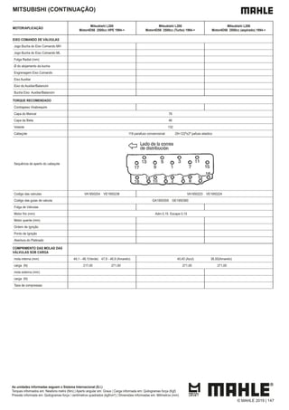 MITSUBISHI (CONTINUAÇÃO)
MOTOR/APLICAÇÃO
Mitsubishi L200
Motor4D56 2500cc HPE 1994->
Mitsubishi L200
Motor4D56 2500cc (Turbo) 1994->
Mitsubishi L200
Motor4D56 2500cc (aspirado) 1994->
EIXO COMANDO DE VÁLVULAS
Jogo Bucha do Eixo Comando MH
Jogo Bucha do Eixo Comando ML
Folga Radial (mm)
Ø do alojamento da bucha
Engrenagem Eixo Comando
Eixo Auxiliar
Eixo do Auxiliar/Balancim
Bucha Eixo Auxiliar/Balancim
TORQUE RECOMENDADO
Contrapeso Virabrequim
Capa do Mancal 78
Capa da Biela 46
Volante 132
Cabeçote 118 parafuso convencional 29+122º±2º pafuso elastico
Sequência de aperto do cabeçote
Codigo das valvulas VA1950254 VE1950238 VA1950223 VE1950224
Codigo das guias de valvula GA1950359 GE1950360
Folga de Válvulas
Motor frio (mm) Adm 0,15 Escape 0,15
Motor quente (mm)
Ordem de Ignição
Ponto de Ignição
Abertura do Platinado
COMPRIMENTO DAS MOLAS DAS
VÁLVULAS SOB CARGA
mola interna (mm) 49,1 - 48,1(Verde) 47,9 - 46,9 (Amarelo) 40,40 (Azul) 38,50(Amarelo)
carga (N) 217,00 271,00 271,00 271,00
mola externa (mm)
carga (N)
Taxa de compressao
As unidades informadas seguem o Sistema Internacional (S.I.)
Torques informados em: Newtons metro (Nm) | Aperto angular em: Graus | Carga informada em: Quilogramas força (Kgf)
Pressão informada em: Quilogramas força / centímetros quadrados (kgf/cm²) | Dimensões informadas em: Milímetros (mm)
© MAHLE 2019 | 147
 