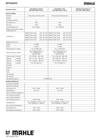 MITSUBISHI
MOTOR/APLICAÇÃO
Pajero/Montero Aspirado
Motor 4M40 (2835cc/173pol.3
)
Pajero/Montero Turbo
Motor 4M40 (2835cc/173pol.3
)
L200/Pajero Dacar/Pajero Full
Motor 4M41 (3200cc/195pol.3
)
BLOCO CILINDROS
Pistão MH D Esta marca para frente do motor D Esta marca para frente do motor
Pistão ML
Quantidade dos cilindros 4
Ø dos cilindros, mm 95,00 95,00
Curso, mm 100,00 100,00
Folga Pistão/Cilindro, mm 0,04 - 0,05(Asp.) 0,07 - 0,08(Turbo)
Saliência do Pistão acima ou abaixo
do bloco/camisa, mm
H pistoes/Junta
Medida A 0,575 ± 0,028 junta 1,35 ± 0,03 Medida A 0,475 ± 0,028 junta 1,35 ± 0,03
Medida B 0,632 ± 0,028 junta 1,40 ± 0,03 Medida B 0,532 ± 0,028 junta 1,40 ± 0,03
Medida C 0,689 ± 0,028 junta 1,45 ± 0,03 Medida C 0,589 ± 0,028 junta 1,45 ± 0,03
Medida D 0,746 ± 0,028 junta 1,50 ± 0,03 Medida D 0,646 ± 0,028 junta 1,50 ± 0,03
Saliência da camisa, mm
Anel MH A-195350 A-195340
Anel ML DC-8552 DC-8553
Folga entre pontas 1ª canaleta 0,30 - 0,45 (Máx.0,80) 0,30 - 0,45 (Máx.0,80)
Folga entre pontas 2ª canaleta
0,30 - 0,45(Exc.Montero 01->)
0,40 - 0,55(Montero 01->)
(Máx.0,80 Todos)
0,30 - 0,45(Exc.Montero 01->)
0,40 - 0,55(Montero 01->)
(Máx.0,80 Todos)
Folga entre pontas 3ª canaleta 0,30 - 0,50(Asp.) (Máx. 0,80) 0,25 - 0,45(Turbo) (Máx. 0,80)
Folga axial 1ª canaleta 0,06 - 0,11 (Asp.) (Máx.0,15) 0,03 - 0,08(Turbo) (Máx.0,15)
Folga axial 2ª canaleta 0,05 - 0,08 (Asp.) (Máx.0,15) 0,07 - 0,10(Turbo) (Máx.0,15)
Folga axial 3ª canaleta 0,03 - 0,06 (Máx.0,15) 0,03 - 0,06 (Máx.0,15)
Camisa MH
Camisa ML
Kit MH
Kit ML
Jogo Juntas MH
Jogo Juntas ML
Jogo Parafusos Cabecote PF1950032 (94->)
ÁRVORE DE MANIVELAS
Jogo Bronzina de Biela MH
Jogo Bronzina de Biela ML
Ø dos moentes, mm 53,971 - 54,000 53,971 - 54,000
Folga Radial (mm) 0,03 - 0,05 0,03 - 0,05
Raio de concordância (moentes) mm
Jogo de Bronzina Central MH
Jogo de Bronzina Central ML
Ø dos munhõesm (colo) mm 67,961 - 68,000 67,961 - 68,000
Folga Radial (mm)
0,04 - 0,06 (Máx.0,10) Mancal 1,2,4,5
0,06 - 0,08 (Máx.0,10) Mancal 3
0,04 - 0,06 (Máx.0,10) Mancal 1,2,4,5
0,06 - 0,08 (Máx.0,10) Mancal 3
Raio concordância (munhões) mm
Ø do alojamento mm 72,000 - 72,019 72,000 - 72,019
Ø do alojamento da Bronzina mm 57,981 - 58,000 57,981 - 58,000
148 | © MAHLE 2019
 