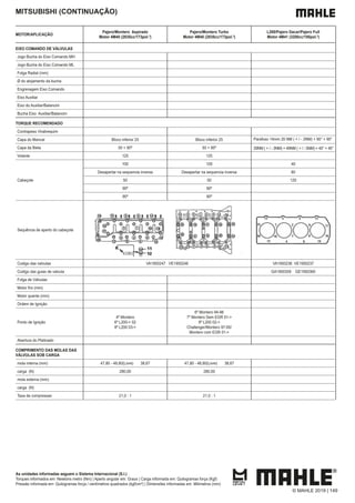 MITSUBISHI (CONTINUAÇÃO)
MOTOR/APLICAÇÃO
Pajero/Montero Aspirado
Motor 4M40 (2835cc/173pol.3
)
Pajero/Montero Turbo
Motor 4M40 (2835cc/173pol.3
)
L200/Pajero Dacar/Pajero Full
Motor 4M41 (3200cc/195pol.3
)
EIXO COMANDO DE VÁLVULAS
Jogo Bucha do Eixo Comando MH
Jogo Bucha do Eixo Comando ML
Folga Radial (mm)
Ø do alojamento da bucha
Engrenagem Eixo Comando
Eixo Auxiliar
Eixo do Auxiliar/Balancim
Bucha Eixo Auxiliar/Balancim
TORQUE RECOMENDADO
Contrapeso Virabrequim
Capa do Mancal Bloco inferior 25 Bloco inferior 25
Capa da Biela 50 + 90º 50 + 90º
Volante 125 125
Cabeçote
100 100 40
Desapertar na sequencia inversa Desapertar na sequencia inversa 80
50 50 120
90º 90º
90º 90º
Sequência de aperto do cabeçote
Codigo das valvulas VA1950247 VE1950246 VA1950236 VE1950237
Codigo das guias de valvula GA1950359 GE1950360
Folga de Válvulas
Motor frio (mm)
Motor quente (mm)
Ordem de Ignição
Ponto de Ignição
4º Montero
6º L200-> 02
9º L200 03->
6º Montero 94-96
7º Montero Sem EGR 01->
9º L200 02->
Challenger/Montero 97-00/
Montero com EGR 01->
Abertura do Platinado
COMPRIMENTO DAS MOLAS DAS
VÁLVULAS SOB CARGA
mola interna (mm) 47,80 - 48,80(Livre) 38,67 47,80 - 48,80(Livre) 38,67
carga (N) 280,00 280,00
mola externa (mm)
carga (N)
Taxa de compressao 21,0 : 1 21,0 : 1
As unidades informadas seguem o Sistema Internacional (S.I.)
Torques informados em: Newtons metro (Nm) | Aperto angular em: Graus | Carga informada em: Quilogramas força (Kgf)
Pressão informada em: Quilogramas força / centímetros quadrados (kgf/cm²) | Dimensões informadas em: Milímetros (mm)
© MAHLE 2019 | 149
Parafuso 14mm 20 NM ( + / - 2NM) + 90° + 90°
29NM ( + / - 3NM) + 49NM ( + / - 5NM) + 45° + 45°
 