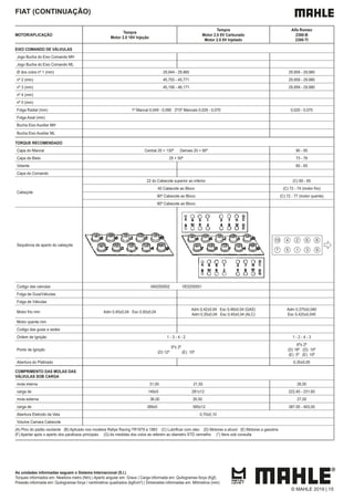 As unidades informadas seguem o Sistema Internacional (S.I.)
Torques informados em: Newtons metro (Nm) | Aperto angular em: Graus | Carga informada em: Quilogramas força (Kgf)
Pressão informada em: Quilogramas força / centímetros quadrados (kgf/cm²) | Dimensões informadas em: Milímetros (mm)
FIAT (CONTINUAÇÃO)
MOTOR/APLICAÇÃO
Tempra
Motor 2.0 16V Injeção
Tempra
Motor 2.0 8V Carburado
Motor 2.0 8V Injetado
Alfa Romeo
2300-B
2300-TI
EIXO COMANDO DE VÁLVULAS
Jogo Bucha do Eixo Comando MH
Jogo Bucha do Eixo Comando ML
Ø dos colos nº 1 (mm) 29,944 - 29,960 29,959 - 29,980
nº 2 (mm) 45,755 - 45,771 29,959 - 29,980
nº 3 (mm) 45,156 - 46,171 29,959 - 29,980
nº 4 (mm)
nº 5 (mm)
Folga Radial (mm) 1º Mancal 0,049 - 0,090 2º/3º Mancais 0,029 - 0,070 0,020 - 0,070
Folga Axial (mm)
Bucha Eixo Auxiliar MH
Bucha Eixo Auxiliar ML
TORQUE RECOMENDADO
Capa do Mancal Central 20 + 130º Demais 20 + 90º 90 - 95
Capa da Biela 25 + 50º 73 - 76
Volante 60 - 65
Capa do Comando
Cabeçote
22 do Cabecote superior ao inferior (C) 60 - 65
40 Cabecote ao Bloco (C) 72 - 74 (motor frio)
90º Cabecote ao Bloco (C) 72 - 77 (motor quente)
90º Cabecote ao Bloco
Sequência de aperto do cabeçote
10 4 2 6 8
7 5 1 3 9
Codigo das valvulas VA0250052 VE0250051
Folga de Guia/Válvulas
Folga de Válvulas
Motor frio mm Adm 0,45±0,04 Esc 0,50±0,04
Adm 0,42±0,04 Esc 0,48±0,04 (GAS)
Adm 0,35±0,04 Esc 0,40±0,04 (ALC)
Adm 0,375±0,040
Esc 0,425±0,045
Motor quente mm
Codigo das guias e sedes
Ordem de Ignição 1 - 3 - 4 - 2 1 - 2 - 4 - 3
Ponto de Ignição
5º± 2º
(D) 12º (E) 10º
6º± 2º
(D) 18º (D) 10º
(E) 5º (E) 10º
Abertura do Platinado 0,35±0,05
COMPRIMENTO DAS MOLAS DAS
VÁLVULAS SOB CARGA
mola interna 31,00 21,50 26,00
carga de 149±5 281±12 222,40 - 231,60
mola externa 36,00 26,50 27,00
carga de 389±5 595±12 387,00 - 403,00
Abertura Eletrodo da Vela 0,70±0,10
Volume Camara Cabecote
(F) Apertar após o aperto dos parafusos principais (G) As medidas dos colos se referem ao diametro STD vermelho (*) Itens sob consulta
© MAHLE 2019 | 15
 