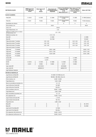 MWM
MOTOR/APLICAÇÃO
MWM Sprint 4.07
Linha GM/Agrale
Vollare
Motor Sprint 4.07
TCA
Nissan
Motor Sprint 4.07
TCA NISSAN/TERRA/
FRONTIER
PICK-UP SILVERADO
CAMINHÃO GMC
6:150
Motor Sprint 6.07 T
Motor Sprint 4.07 TCE
Euro III S10/Blazer
(Turbo Borg Warner/
Garret)
Motor 4.08 TCAE
BLOCO CILINDROS
Pistão MH E-13510 E-13970 E-13966
E-13500 (Silverado/Agrale)
E-13400
E-13965 E-13980 (Dedalus)
Pistão ML P-2301 P-9202 P-9264 P-2157 (Silverado/Agrale)
P-2504
P-9263 P-9203 (Dedalus)
Quantidade dos cilindros 4 6 4 4
Ø dos cilindros, mm 93,00 96,00
Curso, mm 103,00
Folga Pistão/Cilindro, mm 0,10
Saliência do Pistão acima ou abaixo
do bloco/camisa, mm
0,41 - 0,63
Saliência da camisa, mm 0,10 - 0,16
Aneis MH A-13500 A-13980
Aneis ML DC-7359 DC-8361
Folga entre pontas 1ª canaleta 0,30 - 0,55 0,30 - 0,50 0,30 - 0,55
Folga entre pontas 2ª canaleta 0,30 - 0,55 0,30 - 0,50 0,30 - 0,55
Folga entre pontas 3ª canaleta 0,30 - 0,50 0,30 - 0,50 0,30 - 0,55
Folga entre pontas 4ª canaleta
Folga axial 1ª canaleta 0,085 - 0,090 0,080 - 0,130
Folga axial 2ª canaleta 0,070 - 0,105 0,070 - 0,105
Folga axial 3ª canaleta 0,030 -0,065 0,030 - 0,065
Folga axial 4ª canaleta
Camisa MH C-13500 C-13965
Camisa ML C-2157 C-9263
Kit MH K-13510 K-13970 K-13966 K-13500 K-13965
Kit ML K-2301 K-9202 K-9264 K-2157 K-9263
Jogo Juntas MH JM-13510/4 JM13500/6
Jogo Juntas ML J&RM2301/4 J&RM2157/6
Jogo Parafusos Cabecote
ÁRVORE DE MANIVELAS
Jogo Bronzina de Biela MH B-13406 B-131066 (Euro III)
Jogo Bronzina de Biela ML BB-406-J BB-1066-J (Euro III)
Ø dos moentes, mm 54,981 - 55,000
Folga Radial (mm) 0,030 - 0,088
Raio de concordância (moentes) mm 3,3 - 3,5
Jogo de Bronzina Central MH M-13927
Jogo de Bronzina Central ML BC-927-J
Ø dos munhõesm (colo) mm 69,981 - 70,000
Folga Radial (mm) 0,036 - 0,098
Raio concordância (munhões) mm 3,3 - 3,5
Ø do alojamento mm 75,000 - 75,019
Jogo Arruelas de Encosto MH L-13119
Jogo Arruelas de Encosto ML AE-119-J
Folga Axial (mm) 0,080 - 0,250
Bielas MH BL-13010
Bielas ML BL-9308
Jogo bucha Pé de Biela MH G-13545
Jogo bucha Pé de Biela ML BG-545-J
Ø do alojamento Std da Bucha mm 38,500 - 38,516
Ø do alojamento da Bronzina mm 59,000 - 59,019
150 | © MAHLE 2019
 
