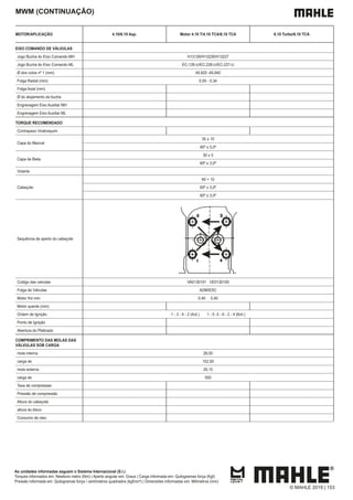 MWM (CONTINUAÇÃO)
MOTOR/APLICAÇÃO 4.10/6.10 Asp. Motor 4.10 T/4.10 TCA/6.10 TCA 6.10 Turbo/6.10 TCA
EIXO COMANDO DE VÁLVULAS
Jogo Bucha do Eixo Comando MH H13126/H13226/H13227
Jogo Bucha do Eixo Comando ML EC-126-U/EC-226-U/EC-227-U
Ø dos colos nº 1 (mm) 49,920 -49,940
Folga Radial (mm) 0,05 - 0,34
Folga Axial (mm)
Ø do alojamento da bucha
Engrenagem Eixo Auxiliar MH
Engrenagem Eixo Auxiliar ML
TORQUE RECOMENDADO
Contrapeso Virabrequim
Capa do Mancal
35 ± 10
90º ± 5,0º
Capa da Biela
30 ± 5
60º ± 3,0º
Volante
Cabeçote
60 + 10
60º ± 3,0º
60º ± 3,0º
Sequência de aperto do cabeçote
Codigo das valvulas VA0130101 VE0130100
Folga de Válvulas ADM/ESC
Motor frio mm 0,40 0,40
Motor quente (mm)
Ordem de Ignição 1 - 3 - 4 - 2 (4cil.) 1 - 5 -3 - 6 - 2 - 4 (6cil.)
Ponto de Ignição
Abertura do Platinado
COMPRIMENTO DAS MOLAS DAS
VÁLVULAS SOB CARGA
mola interna 26,50
carga de 152,50
mola externa 26,15
carga de 550
Taxa de compressao
Pressão de compressão
Altura do cabeçote
altura do bloco
Consumo de oleo
As unidades informadas seguem o Sistema Internacional (S.I.)
Torques informados em: Newtons metro (Nm) | Aperto angular em: Graus | Carga informada em: Quilogramas força (Kgf)
Pressão informada em: Quilogramas força / centímetros quadrados (kgf/cm²) | Dimensões informadas em: Milímetros (mm)
© MAHLE 2019 | 153
 