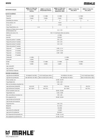 MWM
MOTOR/APLICAÇÃO
MWM 4.12 TCAE (X12)
Action Euro 3 VWC
Delivery
MWM 6.12 TCE (X12)
VW Beta/VW Protheus
MWM 4.12 TCAE (X12)
VW8.150/VW13.150
Agrale/Volvo VM24
MWM 4.12 TCE (X12)
Volvo VM 21
MWM 6.12 TCE (X12)
Volvo VM 31
BLOCO CILINDROS
Pistão MH E-13860 E-13880 E-13890 E-13900
Pistão ML P-9206 P-9260 P-9261 P-9262
Quantidade dos cilindros 4 6 4 4 6
Ø dos cilindros, mm 105,00
Curso, mm 137,00
Folga Pistão/Cilindro, mm 0,10
Saliência do Pistão acima ou abaixo
do bloco/camisa, mm
0,23 - 0,59
Saliência da camisa, mm 0,06 - 0,13 (ref.borda inferior da camisa)
Aneis MH A-13860
Aneis ML DC-8373
Folga entre pontas 1ª canaleta 0,30 - 0,55
Folga entre pontas 2ª canaleta 0,30 - 0,55
Folga entre pontas 3ª canaleta 0,25 - 0,55
Folga entre pontas 4ª canaleta
Folga axial 1ª canaleta 0,095 - 0,115
Folga axial 2ª canaleta 0,070 - 0,105
Folga axial 3ª canaleta 0,050 - 0,085
Folga axial 4ª canaleta
Camisa MH C-13860 C-13880
Camisa ML C-9206 C-9260
Kit MH K-13860 K-13880 K-13890 K-13900
Kit ML K-9206 K-9260 K-9061 K-9062
Jogo Juntas MH
Jogo Juntas ML
Jogo Parafusos Cabecote
ÁRVORE DE MANIVELAS
Jogo Bronzina de Biela MH B131090(4Cil.150-180Cv) B131215(4Cil.Acima 180Cv) B131090(4Cil.150-180Cv) B131215(4Cil.Acima 180Cv)
Jogo Bronzina de Biela ML BB-1090-P(4Cil.150-180Cv) BB-1215-P(4Cil.Acima 180Cv) BB-1090-P(4Cil.150-180Cv) BB-1215-P(4Cil.Acima 180Cv)
Ø dos moentes, mm 62,950 - 62,970
Folga Radial (mm) 0,026 - 0,081
Raio de concordância (moentes) mm 3,80 - 4,00
Jogo de Bronzina Central MH M131149 M13718 M131149 M13718
Jogo de Bronzina Central ML BC-1149-P BC-718-J BC-1149-P BC-718-J
Ø dos munhõesm (colo) mm 85,942 - 85,964
Folga Radial (mm) 0,036 - 0,096
Raio concordância (munhões) mm 3,80 - 4,00
Ø do alojamento mm 92,000 - 92,022
Jogo Arruelas de Encosto MH
Jogo Arruelas de Encosto ML
Folga Axial (mm) 0,08 - 0,25
Bielas MH BL-13010
Bielas ML BL-9308
Jogo bucha Pé de Biela MH G13928
Jogo bucha Pé de Biela ML BG-928-U
Ø do alojamento Std da Bucha mm 41,000 - 41,016
Ø do alojamento da Bronzina mm 67,000 - 67,019
154 | © MAHLE 2019
 