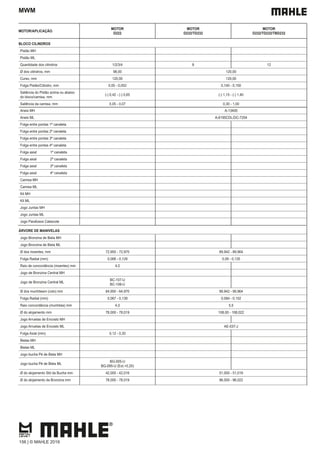 MWM
MOTOR/APLICAÇÃO
MOTOR
D222
MOTOR
D232/TD232
MOTOR
D232/TD232/TBD232
BLOCO CILINDROS
Pistão MH
Pistão ML
Quantidade dos cilindros 1/2/3/4 8 12
Ø dos cilindros, mm 98,00 120,00
Curso, mm 120,00 120,00
Folga Pistão/Cilindro, mm 0,05 - 0,052 0,140 - 0,150
Saliência do Pistão acima ou abaixo
do bloco/camisa, mm
(-) 0,42 - (-) 0,65 (-) 1,15 - (-) 1,40
Saliência da camisa, mm 0,05 - 0,07 0,30 - 1,00
Aneis MH A-13400
Aneis ML A-6195CDL/DC-7254
Folga entre pontas 1ª canaleta
Folga entre pontas 2ª canaleta
Folga entre pontas 3ª canaleta
Folga entre pontas 4ª canaleta
Folga axial 1ª canaleta
Folga axial 2ª canaleta
Folga axial 3ª canaleta
Folga axial 4ª canaleta
Camisa MH
Camisa ML
Kit MH
Kit ML
Jogo Juntas MH
Jogo Juntas ML
Jogo Parafusos Cabecote
ÁRVORE DE MANIVELAS
Jogo Bronzina de Biela MH
Jogo Bronzina de Biela ML
Ø dos moentes, mm 72,950 - 72,970 89,942 - 89,964
Folga Radial (mm) 0,066 - 0,129 0,09 - 0,135
Raio de concordância (moentes) mm 4,0
Jogo de Bronzina Central MH
Jogo de Bronzina Central ML
BC-107-U
BC-108-U
Ø dos munhõesm (colo) mm 64,950 - 64,970 99,942 - 99,964
Folga Radial (mm) 0,067 - 0,139 0,084 - 0,152
Raio concordância (munhões) mm 4,0 5,5
Ø do alojamento mm 78,000 - 78,019 108,00 - 108,022
Jogo Arruelas de Encosto MH
Jogo Arruelas de Encosto ML AE-037-J
Folga Axial (mm) 0,12 - 0,20
Bielas MH
Bielas ML
Jogo bucha Pé de Biela MH
Jogo bucha Pé de Biela ML
BG-005-U
BG-095-U (Ext.+0,20)
Ø do alojamento Std da Bucha mm 42,000 - 42,016 51,000 - 51,019
Ø do alojamento da Bronzina mm 78,000 - 78,019 96,000 - 96,022
156 | © MAHLE 2019
 