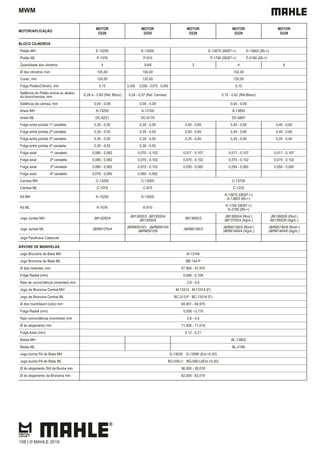 MWM
MOTOR/APLICAÇÃO
MOTOR
D226
MOTOR
D225
MOTOR
D229
MOTOR
D229
MOTOR
D229
BLOCO CILINDROS
Pistão MH E-13250 E-13000 E-13670 (06/87->) E-13602 (85->)
Pistão ML P-1076 P-910 P-1794 (06/87->) P-2180 (85->)
Quantidade dos cilindros 4 3/4/6 3 4 6
Ø dos cilindros, mm 105,00 100,00 102,00
Curso, mm 120,00 120,00 120,00
Folga Pistão/Cilindro, mm 0,10 0,030 0,030 - 0,072 0,050 0,10
Saliência do Pistão acima ou abaixo
do bloco/camisa, mm
-0,28 a - 0,60 (Rel. Bloco) 0,24 - 0,57 (Rel. Camisa) 0,10 - 0,42 (Rel.Bloco)
Saliência da camisa, mm 0,04 - 0,08 0,04 - 0,09 0,04 - 0,09
Aneis MH A-13250 A-13100 A-13850
Aneis ML DC-6221 DC-6179 DC-6897
Folga entre pontas 1ª canaleta 0,35 - 0,55 0,35 - 0,55 0,40 - 0,65 0,40 - 0,65 0,40 - 0,65
Folga entre pontas 2ª canaleta 0,35 - 0,55 0,35 - 0,55 0,40 - 0,65 0,40 - 0,65 0,40 - 0,65
Folga entre pontas 3ª canaleta 0,35 - 0,55 0,35 - 0,55 0,25 - 0,40 0,25 - 0,40 0,25 - 0,40
Folga entre pontas 4ª canaleta 0,35 - 0,55 0,35 - 0,55
Folga axial 1ª canaleta 0,080 - 0,082 0,070 - 0,102 0,017 - 0,107 0,017 - 0,107 0,017 - 0,107
Folga axial 2ª canaleta 0,080 - 0,082 0,070 - 0,102 0,070 - 0,102 0,070 - 0,102 0,070 - 0,102
Folga axial 3ª canaleta 0,080 - 0,082 0,070 - 0,102 0,050 - 0,082 0,050 - 0,082 0,050 - 0,082
Folga axial 4ª canaleta 0,078 - 0,080 0,060 - 0,092
Camisa MH C-13200 C-13000 C-13700
Camisa ML C-1076 C-910 C-1225
Kit MH K-13250 K-13000
K-13670 (06/87->)
K-13603 (85->)
Kit ML K-1076 K-910
K-1794 (06/87->)
K-2180 (85->)
Jogo Juntas MH JM13250/4
JM13000/3 JM13000/4
JM13000/6
JM13600/3
JM13600/4 (Rod.)
JM13700/4 (Agric.)
JM13600/6 (Rod.)
JM13602/6 (Agric.)
Jogo Juntas ML J&RM1076/4
J&RM0910/3 J&RM0910/4
J&RM0910/6
J&RM2180/3
J&RM2180/4 (Rod>)
J&RM1464/4 (Agric.)
J&RM2180/6 (Rod>)
J&RM1464/6 (Agric.)
Jogo Parafusos Cabecote
ÁRVORE DE MANIVELAS
Jogo Bronzina de Biela MH B-13144
Jogo Bronzina de Biela ML BB-144-P
Ø dos moentes, mm 57,950 - 57,970
Folga Radial (mm) 0,046 - 0,108
Raio de concordância (moentes) mm 3,8 - 4,0
Jogo de Bronzina Central MH M-13313 M-13314 (F)
Jogo de Bronzina Central ML BC-313-P BC-13314 (F)
Ø dos munhõesm (colo) mm 64,951 - 64,970
Folga Radial (mm) 0,056 - 0,118
Raio concordância (munhões) mm 3,8 - 4,0
Ø do alojamento mm 71,000 - 71,019
Folga Axial (mm) 0,12 - 0,21
Bielas MH BL-13602
Bielas ML BL-2180
Jogo bucha Pé de Biela MH G-13030 G-13090 (Ext.+0,20)
Jogo bucha Pé de Biela ML BG-030-U BG-090-U(Ext.+0,20)
Ø do alojamento Std da Bucha mm 36,000 - 36,016
Ø do alojamento da Bronzina mm 62,000 - 62,019
158 | © MAHLE 2019
 