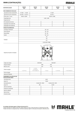 MWM (CONTINUAÇÃO)
MOTOR/APLICAÇÃO
MOTOR
D226
MOTOR
D225
MOTOR
D229
MOTOR
D229
MOTOR
D229
EIXO COMANDO DE VÁLVULAS
Jogo Bucha do Eixo Comando MH H-13226 H-13227 H-13031
Jogo Bucha do Eixo Comando ML EC-226-U EC-227-U EC-031-J
Ø dos colos nº 1 (mm) 49,920 - 49,940 42,940 - 42,960
Folga Radial (mm) 0,040 - 0,085
Folga Axial (mm)
Ø do alojamento da bucha
Engrenagem Eixo Auxiliar MH
Engrenagem Eixo Auxiliar ML
TORQUE RECOMENDADO
Contrapeso Virabrequim 140 - 150
Capa do Mancal 130 - 140
Capa da Biela 95 - 100
Volante 120 - 125
Cabeçote
100
150
210
22 (Par.Sext.17MM)
Sequência de aperto do cabeçote
Codigo das valvulas VE0130010 VA0130011
Folga de Válvulas ADM ESC
Motor frio (mm) 0,20 0,20
Ordem de Ignição
1 - 3 - 4 - 2
1 - 3 - 2
1 - 3 - 4 - 2
1 - 5 - 3 - 6 -2 - 4 1 - 3 - 2 1 - 3 - 4 - 2 1 - 5 - 3 - 6 -2 - 4
Ponto de Ignição
Abertura do Platinado
COMPRIMENTO DAS MOLAS DAS
VÁLVULAS SOB CARGA
mola interna (mm) 26,00
carga (N) 152,60
mola externa (mm) (f arame 3,8) 28,00 (f arame 4,25) 29,25
carga (N) 380 515,00
Taxa de compressao
Pressão de compressão
Altura do cabeçote
altura do bloco
Consumo de oleo
As unidades informadas seguem o Sistema Internacional (S.I.)
Torques informados em: Newtons metro (Nm) | Aperto angular em: Graus | Carga informada em: Quilogramas força (Kgf)
Pressão informada em: Quilogramas força / centímetros quadrados (kgf/cm²) | Dimensões informadas em: Milímetros (mm)
© MAHLE 2019 | 159
 