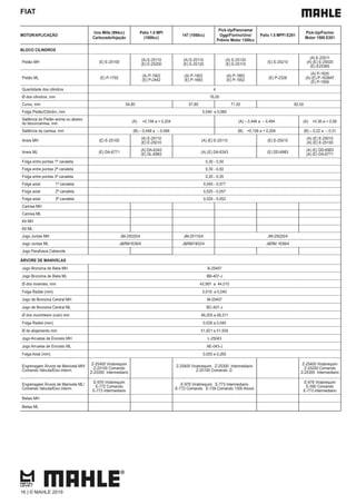 FIAT
MOTOR/APLICAÇÃO
Uno Mille (994cc)
Carburado/Injeção
Palio 1.0 MPI
(1000cc)
147 (1050cc)
Pick-Up/Panorama/
Oggi/Fiorino/Uno/
Prêmio Motor 1300cc
Palio 1.5 MPFI E201
Pick-Up/Fiorino
Motor 1500 E201
BLOCO CILINDROS
Pistão MH (E) E-25100
(A) E-25110
(E) E-25200
(A) E-25110
(E) E-25120
(A) E-25120
(E) E-25110
(E) E-25210
(A) E-25011
(A) (E) E-25020
(E) E25360
Pistão ML (E) P-1792
(A) P-1902
(E) P-2442
(A) P-1902
(E) P-1883
(A) P-1883
(E) P-1902
(E) P-2328
(A) P-1835
(A) (E) P-1638AT
(E) P-1959
Quantidade dos cilindros 4
Ø dos cilindros, mm 76,00
Curso, mm 54,80 57,80 71,50 82,50
Folga Pistão/Cilindro, mm 0,040 a 0,060
Saliência do Pistão acima ou abaixo
do bloco/camisa, mm
(A) +0,156 a + 0,204 (A) – 0,446 a – 0,494 (A) +0,36 a + 0,58
Saliência da camisa, mm (B) – 0,446 a – 0,494 (B) +0,156 a + 0,204 (B) – 0,22 a – 0,31
Aneis MH (E) E-25100
(A) E-25110
(E) E-25010
(A) (E) E-25110 (E) E-25010
(A) (E) E-25010
(A) (E) E-25100
Aneis ML (E) DA-6771
(A) DA-6343
(E) DL-6983
(A) (E) DA-6343 (E) DD-6983
(A) (E) DD-6983
(A) (E) DA-6771
Folga entre pontas 1ª canaleta 0,30 - 0,50
Folga entre pontas 2ª canaleta 0,30 - 0,50
Folga entre pontas 3ª canaleta 0,20 - 0,35
Folga axial 1ª canaleta 0,045 - 0,077
Folga axial 2ª canaleta 0,025 - 0,057
Folga axial 3ª canaleta 0,020 - 0,052
Camisa MH
Camisa ML
Kit MH
Kit ML
Jogo Juntas MH JM-25020/4 JM-25110/4 JM-25020/4
Jogo Juntas ML J&RM1638/4 J&RM1902/4 J&RM 1638/4
Jogo Parafusos Cabecote
ÁRVORE DE MANIVELAS
Jogo Bronzina de Biela MH B-25407
Jogo Bronzina de Biela ML BB-407-J
Ø dos moentes, mm 43,997 a 44,015
Folga Radial (mm) 0,019 a 0,045
Jogo de Bronzina Central MH M-25407
Jogo de Bronzina Central ML BC-407-J
Ø dos munhõesm (colo) mm 48,205 a 48,211
Folga Radial (mm) 0,028 a 0,040
Ø do alojamento mm 51,921 a 51,934
Jogo Arruelas de Encosto MH L-25043
Jogo Arruelas de Encosto ML AE-043-J
Folga Axial (mm) 0,055 a 0,265
Engrenagem Árvore de Manivela MH/
Comando Valvula/Eixo interm.
Z-25400 Virabrequim
Z-25100 Comando
Z-25300 Intermediario
Z-25400 Virabrequim Z-25300 Intermediario
Z-25100 Comando Z-
Z-25400 Virabrequim
Z-25200 Comando
Z-25300 Intermediario
Engrenagem Árvore de Manivela ML/
Comando Valvula/Eixo interm.
E-976 Virabrequim
E-772 Comando
E-773 Intermediario
E-976 Virabrequim E-773 Intermediario
E-772 Comando E-739 Comando 1300 Alcool
E-976 Virabrequim
E-590 Comando
E-773 Intermediario
Bielas MH
Bielas ML
16 | © MAHLE 2019
 