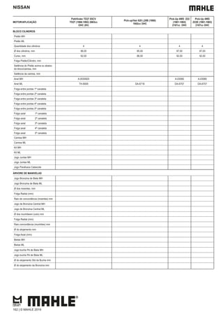 NISSAN
MOTOR/APLICAÇÃO TD27 (1986-1992) 2663cc
OHC (8V)
Pick-up/Van 620 L20B (1980)
1952cc OHC
Pick-Up 4WD Z22
(1981-1983)
2187cc OHC
Pick-Up 4WD
Z22E (1981-1983)
2187cc OHC
BLOCO CILINDROS
Pistão MH
Pistão ML
Quantidade dos cilindros 4 4 4 4
Ø dos cilindros, mm 96,00 85,00 87,00 87,00
Curso, mm 92,00 86,00 92,00 92,00
Folga Pistão/Cilindro, mm
Saliência do Pistão acima ou abaixo
do bloco/camisa, mm
Saliência da camisa, mm
Anel MH A-0030920 A-03080 A-03080
Anel ML TH-9009 DA-6718 DA-6707 DA-6707
Folga entre pontas 1ª canaleta
Folga entre pontas 2ª canaleta
Folga entre pontas 3ª canaleta
Folga entre pontas 4ª canaleta
Folga entre pontas 5ª canaleta
Folga axial 1ª canaleta
Folga axial 2ª canaleta
Folga axial 3ª canaleta
Folga axial 4ª canaleta
Folga axial 5ª canaleta
Camisa MH
Camisa ML
Kit MH
Kit ML
Jogo Juntas MH
Jogo Juntas ML
Jogo Parafusos Cabecote
ÁRVORE DE MANIVELAS
Jogo Bronzina de Biela MH
Jogo Bronzina de Biela ML
Ø dos moentes, mm
Folga Radial (mm)
Raio de concordância (moentes) mm
Jogo de Bronzina Central MH
Jogo de Bronzina Central ML
Ø dos munhõesm (colo) mm
Folga Radial (mm)
Raio concordância (munhões) mm
Ø do alojamento mm
Folga Axial (mm)
Bielas MH
Bielas ML
Jogo bucha Pé de Biela MH
Jogo bucha Pé de Biela ML
Ø do alojamento Std da Bucha mm
Ø do alojamento da Bronzina mm
162 | © MAHLE 2019
 