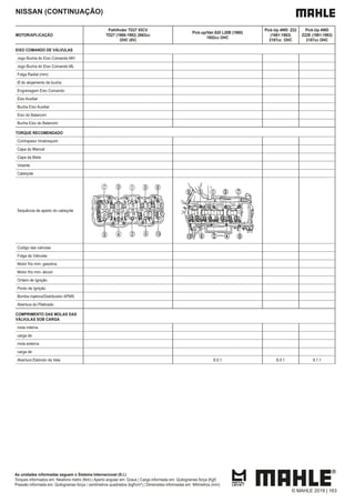 NISSAN (CONTINUAÇÃO)
MOTOR/APLICAÇÃO TD27 (1986-1992) 2663cc
OHC (8V)
Pick-up/Van 620 L20B (1980)
1952cc OHC
Pick-Up 4WD Z22
(1981-1983)
2187cc OHC
Pick-Up 4WD
Z22E (1981-1983)
2187cc OHC
EIXO COMANDO DE VÁLVULAS
Jogo Bucha do Eixo Comando MH
Jogo Bucha do Eixo Comando ML
Folga Radial (mm)
Ø do alojamento da bucha
Engrenagem Eixo Comando
Eixo Auxiliar
Bucha Eixo Auxiliar
Eixo do Balancim
Bucha Eixo do Balancim
TORQUE RECOMENDADO
Contrapeso Virabrequim
Capa do Mancal
Capa da Biela
Volante
Cabeçote
Sequência de aperto do cabeçote
Codigo das valvulas
Folga de Válvulas
Motor frio mm- gasolina
Motor frio mm- álcool
Ordem de Ignição
Ponto de Ignição
Bomba Injetora/Distribuidor APMS
Abertura do Platinado
COMPRIMENTO DAS MOLAS DAS
VÁLVULAS SOB CARGA
mola interna
carga de
mola externa
carga de
Abertura Eletrodo da Vela 8,5:1 8,5:1 9,1:1
As unidades informadas seguem o Sistema Internacional (S.I.)
Torques informados em: Newtons metro (Nm) | Aperto angular em: Graus | Carga informada em: Quilogramas força (Kgf)
Pressão informada em: Quilogramas força / centímetros quadrados (kgf/cm²) | Dimensões informadas em: Milímetros (mm)
© MAHLE 2019 | 163
 