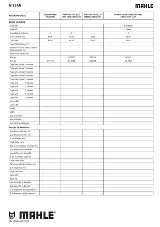 NISSAN
MOTOR/APLICAÇÃO
Z20 (1984-1985)
1952ccOHC (1984-1985) 2389cc OHC (1986->) 2389cc OHC
BlueBird 133CV KA24E(1989-1999)
2389cc SOHC (12V)
BLOCO CILINDROS
Pistão MH E-0030520
Pistão ML P-9696
Quantidade dos cilindros 4 4 4 4
Ø dos cilindros, mm 85,00 89,00 89,00 89,00
Curso, mm 86,00 96,00 96,00 96,00
Folga Pistão/Cilindro, mm
Saliência do Pistão acima ou abaixo
do bloco/camisa, mm
Saliência da camisa, mm
Anel MH A-03100 A-03100 A03220
Anel ML DA-6718 DA-6788 DA-6788 DA-7563
Folga entre pontas 1ª canaleta
Folga entre pontas 2ª canaleta
Folga entre pontas 3ª canaleta
Folga entre pontas 4ª canaleta
Folga entre pontas 5ª canaleta
Folga axial 1ª canaleta
Folga axial 2ª canaleta
Folga axial 3ª canaleta
Folga axial 4ª canaleta
Folga axial 5ª canaleta
Camisa MH
Camisa ML
Kit MH
Kit ML
Jogo Juntas MH
Jogo Juntas ML
Jogo Parafusos Cabecote
ÁRVORE DE MANIVELAS
Jogo Bronzina de Biela MH
Jogo Bronzina de Biela ML
Ø dos moentes, mm
Folga Radial (mm)
Raio de concordância (moentes) mm
Jogo de Bronzina Central MH
Jogo de Bronzina Central ML
Ø dos munhõesm (colo) mm
Folga Radial (mm)
Raio concordância (munhões) mm
Ø do alojamento mm
Folga Axial (mm)
Bielas MH
Bielas ML
Jogo bucha Pé de Biela MH
Jogo bucha Pé de Biela ML
Ø do alojamento Std da Bucha mm
Ø do alojamento da Bronzina mm
164 | © MAHLE 2019
 
