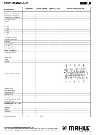 NISSAN (CONTINUAÇÃO)
MOTOR/APLICAÇÃO
Z20 (1984-1985)
1952ccOHC (1984-1985) 2389cc OHC (1986->) 2389cc OHC
BlueBird 133CV KA24E(1989-1999)
2389cc SOHC (12V)
EIXO COMANDO DE VÁLVULAS
Jogo Bucha do Eixo Comando MH
Jogo Bucha do Eixo Comando ML
Ø dos colos nº 1 (mm)
nº 2 (mm)
nº 3 (mm)
nº4 (mm)
nº 5 (mm)
nº 6 (mm)
nº 7 (mm)
Folga Radial (mm)
Ø do alojamento da bucha
Engrenagem Eixo Comando
Eixo Auxiliar
Bucha Eixo Auxiliar
Eixo do Balancim
Bucha Eixo do Balancim
TORQUE RECOMENDADO
Contrapeso Virabrequim
Capa do Mancal
Capa da Biela
Volante
Cabeçote
Sequência de aperto do cabeçote
Codigo das valvulas
Folga de Válvulas
Motor frio mm- gasolina
Motor frio mm- álcool
Ordem de Ignição
Ponto de Ignição
Bomba Injetora/Distribuidor APMS
Abertura do Platinado
COMPRIMENTO DAS MOLAS DAS
VÁLVULAS SOB CARGA
mola interna
carga de
mola externa
carga de
Abertura Eletrodo da Vela 8,5:1 8,5:1
As unidades informadas seguem o Sistema Internacional (S.I.)
Torques informados em: Newtons metro (Nm) | Aperto angular em: Graus | Carga informada em: Quilogramas força (Kgf)
Pressão informada em: Quilogramas força / centímetros quadrados (kgf/cm²) | Dimensões informadas em: Milímetros (mm)
© MAHLE 2019 | 165
 
