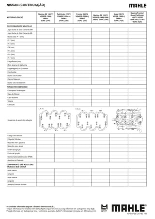 NISSAN (CONTINUAÇÃO)
MOTOR/APLICAÇÃO
Maxima QX 140CV
VQ20DE (1994)
1995cc
DOHC (24V)
VQ40DE (2004->)
3954cc
DOHC (24V)
Frontier 260CV
VQ40DE (2004->)
3954cc
DOHC (24V)
Maxima QX 193CV
VQ30DE (1995-1999)
2988cc DOHC (24V)
Quest 151CV
VG30E (1998->)
2960cc
SOHC (12V)
Maxima/Frontier/
168CV VG33E
(1996-2002) 3274cc
SOHC (12V)
EIXO COMANDO DE VÁLVULAS
Jogo Bucha do Eixo Comando MH
Jogo Bucha do Eixo Comando ML
Ø dos colos nº 1 (mm)
nº 2 (mm)
nº 3 (mm)
nº4 (mm)
nº 5 (mm)
nº 6 (mm)
nº 7 (mm)
Folga Radial (mm)
Ø do alojamento da bucha
Engrenagem Eixo Comando
Eixo Auxiliar
Bucha Eixo Auxiliar
Eixo do Balancim
Bucha Eixo do Balancim
TORQUE RECOMENDADO
Contrapeso Virabrequim
Capa do Mancal
Capa da Biela
Volante
Cabeçote
Sequência de aperto do cabeçote
Codigo das valvulas
Folga de Válvulas
Motor frio mm- gasolina
Motor frio mm- álcool
Ordem de Ignição
Ponto de Ignição
Bomba Injetora/Distribuidor APMS
Abertura do Platinado
COMPRIMENTO DAS MOLAS DAS
VÁLVULAS SOB CARGA
mola interna
carga de
mola externa
carga de
Abertura Eletrodo da Vela
As unidades informadas seguem o Sistema Internacional (S.I.)
Torques informados em: Newtons metro (Nm) | Aperto angular em: Graus | Carga informada em: Quilogramas força (Kgf)
Pressão informada em: Quilogramas força / centímetros quadrados (kgf/cm²) | Dimensões informadas em: Milímetros (mm)
© MAHLE 2019 | 167
 