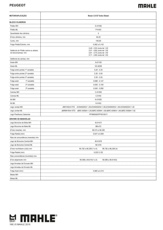 PEUGEOT
MOTOR/APLICAÇÃO Boxer 2.8 ID Turbo Diesel
BLOCO CILINDROS
Pistão MH E-01050
Pistão ML P-9183
Quantidade dos cilindros 4
Ø dos cilindros, mm 94,40
Curso, mm 100,00
Folga Pistão/Cilindro, mm 0,082 a 0,102
Saliência do Pistão acima ou abaixo
do bloco/camisa, mm
0,40 - 0,50 Junta de 1,20
0,51 - 0,60 Junta de 1,30
0,61 - 0,70 Junta de 1,40
0,71 - 0,80 Junta de 1,50
Saliência da camisa, mm
Aneis MH A-01100
Aneis ML DC-8299
Folga entre pontas 1ª canaleta 0,20 - 0,35
Folga entre pontas 2ª canaleta 0,30 - 0,55
Folga entre pontas 3ª canaleta 0,30 - 0,55
Folga axial 1ª canaleta 0,088 - 0,147
Folga axial 2ª canaleta 0,055 - 0,100
Folga axial 3ª canaleta 0,045 - 0,090
Camisa MH C-01050
Camisa ML C-9183
Kit MH K-01050
Kit ML K-9183
Jogo Juntas MH JM01050/4 STD JC0440020/4 1,20/JC0440020/4 1,30/JC0440020/4 1,40/JC0440020/4 1,50
Jogo Juntas ML J&RM9183/4 STD J&RC-9358/4 1,20/J&RC-9358/4 1,30/J&RC-9358/4 1,40/J&RC-9358/4 1,50
Jogo Parafusos Cabecote PF0660092/PF0010017
ÁRVORE DE MANIVELAS
Jogo Bronzina de Biela MH B-01472
Jogo Bronzina de Biela ML BB-472
Ø dos moentes, mm 56,515 a 56,538
Folga Radial (mm) 0,027 a 0,083
Raio de concordância (moentes) mm
Jogo de Bronzina Central MH M-01678
Jogo de Bronzina Central ML BC-678
Ø dos munhõesm (colo) mm 80,182 a 80,208 (1 a 4) 86,182 a 86,208 (5)
Folga Radial (mm) 0,032 0,102
Raio concordância (munhões) mm
Ø do alojamento mm 84,588 a 84,614(1 a 4) 90,588 a 90,614(5)
Jogo Arruelas de Encosto MH
Jogo Arruelas de Encosto ML
Folga Axial (mm) 0,060 a 0,310
Bielas MH
Bielas ML
168 | © MAHLE 2019
 