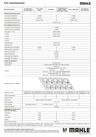 As unidades informadas seguem o Sistema Internacional (S.I.)
Torques informados em: Newtons metro (Nm) | Aperto angular em: Graus | Carga informada em: Quilogramas força (Kgf)
Pressão informada em: Quilogramas força / centímetros quadrados (kgf/cm²) | Dimensões informadas em: Milímetros (mm)
FIAT (CONTINUAÇÃO)
MOTOR/APLICAÇÃO
Uno Mille (994cc)
Carburado/Injeção
Palio 1.0 MPI
(1000cc)
147 (1050cc)
Pick-Up/Panorama/
Oggi/Fiorino/Uno/
Prêmio Motor 1300cc
Palio 1.5 MPFI E201
Pick-Up/Fiorino
Motor 1500 E201
ÁRVORE DE MANIVELAS (CONT.)
Jogo bucha Pé de Biela MH G-25575 G-25585
Jogo bucha Pé de Biela ML BG-575-J BG-585-J
Ø do alojamento Std da Bucha mm 21,940 a 21,960 23,939 a 23,972
Ø do alojamento da Bronzina mm 47,126 a 47,144
EIXO COMANDO DE VÁLVULAS
Jogo Bucha do Eixo Comando MH H-25096
Jogo Bucha do Eixo Comando ML EC-096-J
Ø dos colos nº 1 (mm) 29,945 a 29,960
nº 2 (mm) 27,000 a 27,015
nº 3 (mm) 25,000 a 25,015
nº 4 (mm)
nº 5 (mm)
Folga Radial (mm) 0,030 a 0,070
Folga Axial (mm) 0,050 a 0,280
Engrenagem Eixo Comando MH Z-25100 Z-25200
Engrenagem Eixo Comando ML E-772 E-590
Bucha Eixo Auxiliar MH G-25203
Bucha Eixo Auxiliar ML BG-203-J
Engrenagem Eixo Auxiliar MH Z-25300
Engrenagem Eixo Auxiliar ML E-773
TORQUE RECOMENDADO
Capa do Mancal 80,4 (M10X1,25)
Capa da Biela 51 (M9X1,0) Nos motores 1500 e 201 utiliza-se parafuso
Cabeçote
1º Etapa 40
2º Etapa Parafusos M10 X 1,25 83,40
M12 X 1,25 127,50
M12 X 1,25 65 + 180º a partir chassi 3385382/8039609
2º Etapa Porcas M10 X 1,25 83,40
M10 X 1,25 65 + 80º a partir chassi 3385382/8039609
Sequência de aperto do cabeçote
Codigo das valvulas
VE250001(29,00 x 8,00) VA250018(36,50 x 8,00) VE250059(33,00 x 8,00) VA250477(29,00 x 7,00) VE250053(31,00 x 8,00) VE250496(33,10 x 8,00)
VA250002(34,00 x 8,00) VE250019(29,40 x 8,00) VA250060(36,00 x 8,00) VE250478(26,00 x 7,00) VA250465(37,50 x 8,00) VE250502(26,20 x 7,00)
Folga de Guia/Válvulas
Folga de Válvulas
Motor frio mm (D) Adm 0,30±0,05 Esc 0,40±0,05 (E) Adm 0,40±0,05 Esc 0,50±0,05
Ordem de Ignição 1 - 3 - 4 - 2
Ponto de Ignição Sem avanço a vacuo 10º Com avanço a vacuo 5º
Abertura do Platinado 0,35±0,05
COMPRIMENTO DAS MOLAS DAS
VÁLVULAS SOB CARGA
mola interna 31,00 21,50
carga de 149±5 281±12
mola externa 36,00 26,50
carga de 389±5 595±12
Abertura Eletrodo da Vela 0,60 a 0,70
parafusos principais (G) As medidas dos colos se referem ao diametro STD vermelho (*) Itens sob consulta
© MAHLE 2019 | 17
 