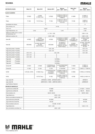 SCANIA
MOTOR/APLICAÇÃO Motor D11 Motor DS11 Motores DN11
Motores
DS11 DSI11 DSC11
Motor DS11
114
Motores
DS14 DSI14 DSC14
BLOCO CILINDROS
Pistão E-76020
E-76080
E-76500 (Trap.)
E-76020
E-76040 (E) E-76041 (C)
E-76050 (D) E-76051 (C)
E-76560 (G)
E-76590
E-76060 (J)
E-76070 (H)
Pistão P-1303 P-9174 (Trap.) P-1303
P-1253 (E) P-1795 (C)
P-1800 (D) P-2216 (C)
P-2137 (G)
P-9196
P-9022 (J)
P-9021 (H)
Quantidade dos cilindros 6 8
Ø dos cilindros, mm 127,00
Curso, mm 145,00 140,00
Folga Pistão/Cilindro, mm 0,160 0,140 0,160
Saliência do Pistão acima ou abaixo
do bloco/camisa, mm
(-) 1,150 - 1,000 0,080 - 0,120
Saliência da camisa, mm 0,220 - 0,280 0,080 - 0,120
Aneis MH A-76020
A-76060
A-76069 A-76930
A-0760660(Exp.)
A-76020
A-76020(E,C) A-76060
A-76069(D,G) A-76930
A-0760660(Exp.)
A-76650
A-76710(69-> 76)
A-0760660(Exp.)
A-76060 A-76069
A-76659
A-76710(69-> 76)
Aneis ML MCS-6462
DC-6978 SDC-6978
DC-2978
DCM-7414(Exp.)
MCS-6462
DC-6462(E,C)
DC-6978 SDC-
6978(D,G) DC-2978
DCM-7414(Exp.)
DC-8025
DC-6893(69-> 76)
DCM-7414(Exp.)
DC-6978 SDC-6978
SDC-8025
DC-6893(69-> 76)
DC-7527
Folga entre pontas 1ª canaleta 0,60 - 0,80 0,50 - 0,75
Folga entre pontas 2ª canaleta 0,50 - 0,70 0,45 - 0,55
Folga entre pontas 3ª canaleta 0,50 - 0,70 0,40 - 0,80 0,45 - 0,80
Folga entre pontas 4ª canaleta 0,50 - 0,70
Folga entre pontas 5ª canaleta 0,40 - 0,80
Folga axial 1ª canaleta 0,25 (Máx.)
Folga axial 2ª canaleta 0,25 (Máx.)
Folga axial 3ª canaleta 0,25 (Máx.)
Camisa MH C-76010 C-76050
C-76030(Subs.por
C76050) C-76050
C-76010/76030/76050/
76070/76570
C-76650
C-76061 (J)
C-76060 (H)
Camisa ML C-1303 C-1253 C-1253 C-1253/1800 C-9113 C-9022 (J) C-9021(H)
Kit MH K-76120(-> 05/76) K-76500 (Trap.)
K-76320(76-82 Subs.
por K76520)
K-76520(82->)
K-76340(E) K-76541 (C)
K-76550 (D) K-76551 (C)
K-76570 (G)
K-76590 K-76061(J) K-76070(H)
Kit ML K-9174 (Trap.) K-1303
K-1253(E) K-76541 (C)
K-1800 (D) K-76551 (C)
K-76570 (G)
K-9196 K-9022 (J) K-9021 (H)
Jogo Juntas MH JM76540/6 (-> 09/89) JM76550/6 (09/89->) JM76061/8
Jogo Juntas ML J&RM1253/6 (-> 09/89) J&RM1800 (09/89->) J&RM9022/8
Jogo Parafusos Cabecote
ÁRVORE DE MANIVELAS
Jogo Bronzina de Biela MH B-76082 B-76219 B-76319
Jogo Bronzina de Biela ML BB-082 BB-219 BB-319
Ø dos moentes, mm 84,233 - 84,255 89,978 - 90,00
Folga Radial (mm) 0,050 - 0,103
Raio de concordância (moentes) mm 4,800 - 5,200
Jogo de Bronzina Central MH M-76200 M-76239
Jogo de Bronzina Central ML BC-200 BC-239
Ø dos munhõesm (colo) mm 101,598 - 101,620
Folga Radial (mm) 0,057 - 0,128 0,054 - 0,116
Raio concordância (munhões) mm 4,800 - 5,200
170 | © MAHLE 2019
 