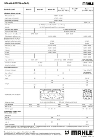 SCANIA (CONTINUAÇÃO)
MOTOR/APLICAÇÃO Motor D11 Motor DS11 Motores DN11
Motores
DS11 DSI11 DSC11
Motor DS11
114
Motores
DS14 DSI14 DSC14
ÁRVORE DE MANIVELAS (CONT.)
Ø do alojamento mm 106,261 - 106,286
Jogo Arruelas de Encosto MH L-76007 - L76044
Jogo Arruelas de Encosto ML AE-007 - AE-044
Folga Axial (mm) 0,140 - 0,370 0,182 - 0,374
Bielas MH
Bielas ML
Jogo bucha Pé de Biela MH G-76044/G-76529/G-76544
Jogo bucha Pé de Biela ML BG-044/BG-529/BG-544
Ø do alojamento Std da Bucha mm 50,790 - 50,809 53,800 - 53,830
Ø do alojamento da Bronzina mm 88,438 - 88,504 94,000 - 94,022
EIXO COMANDO DE VÁLVULAS
Jogo Bucha do Eixo Comando MH H-76020 H-76070
Jogo Bucha do Eixo Comando ML EC-020 EC-070
Ø dos colos nº 1 (mm) 68,136 - 68,155 68,951 - 68,970
nº 2 (mm) 68,051 - 68,070 68,951 - 68,970
nº 3 (mm) 67,951 - 67,970 68,951 - 68,970
nº4 (mm) 59,951 - 59,970 68,951 - 68,970
nº 5 (mm) 68,951 - 68,970
nº 6 (mm) 68,951 - 68,970
Folga Radial (mm) 0,045 - 0,094 0,045 - 0,094 (1) 0,030 - 0,079 (2,3,4)
0,030 - 0,080 (Semi)
0,060 - 0,150 (Acabada)
Bucha Eixo Auxiliar MH G-76134 G-76445 G-76274 G-76446
Bucha Eixo Auxiliar ML BG-134 BG-445 BG-274 BG-446
TORQUE RECOMENDADO
Contrapeso Virabrequim
Capa do Mancal 290 290
Par.Vertical 420
Par.Horizontal 140
Capa da Biela 110
Volante 190 180 230 + 60º
Cabeçote
120 110
180 165
240 250 220
90º
Sequência de aperto do cabeçote
Codigo das valvulas D e DN VA0760103/VE0760102 DS e DSC VA0760013 e VE0760012
Folga de Válvulas ADM. ESC. ADM. ESC. ADM. ESC.
Motor frio mm 0,35 0,70 0,45 0,80 0,45-0,55 0,80-0,90
Ordem de Ignição 1 - 5 - 3 - 6 - 2 - 4 1 - 5 - 4 - 2 - 6 - 3 - 7 - 8
COMPRIMENTO DAS MOLAS DAS
VÁLVULAS SOB CARGA
mola interna 34,10
carga de 299 305
mola externa 37,10
carga de 593 605
Taxa de compressao 15,0 : 1
(C) Altura de compressao (-)0,40 (D) Aplicado nos modelos 90-> 92 (E) Aplicado nos modelos 76-> 89 (F) Aplicado nos modelos DSC14 (G) Aplicado nos motores ecologicos DS11 93-> 95
(I) Aplicado no DSC14 92-> (J) Aplicado no DSC14-> 92 (*) Item sob consulta
As unidades informadas seguem o Sistema Internacional (S.I.)
Torques informados em: Newtons metro (Nm) | Aperto angular em: Graus | Carga informada em: Quilogramas força (Kgf)
Pressão informada em: Quilogramas força / centímetros quadrados (kgf/cm²) | Dimensões informadas em: Milímetros (mm)
© MAHLE 2019 | 171
 