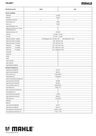 VALMET
MOTOR/APLICAÇÃO 420DS 620D
BLOCO CILINDROS
Pistão MH E-31000
Pistão ML P-2346
Quantidade dos cilindros 4 6
Ø dos cilindros, mm 108,00
Curso, mm 120,00
Folga Pistão/Cilindro, mm
Saliência do Pistão acima ou abaixo
do bloco/camisa, mm
Saliência da camisa, mm 0,03-0,08
Aneis MH A-31000 A-31150
Aneis ML DC-7234 LC-7235
Folga entre pontas 1ª canaleta Anel Retangular 0,30 - 0,45 (max 1,00) Anel Keystone 0,40 - 0,55
Folga entre pontas 2ª canaleta 0,60 - 0,80 (max 1,50)
Folga entre pontas 3ª canaleta 0,30 - 0,60 (max.1,00)
Folga axial 1ª canaleta 0,07 - 0,102 (max 0,150)
Folga axial 2ª canaleta 0,03 - 0,062 (max. 0,150)
Folga axial 3ª canaleta 0,05 - 0,082(max. 0,150)
Camisa MH
Camisa ML
Kit MH
Kit ML
Jogo Juntas MH
Jogo Juntas ML
Jogo Parafusos Cabecote
ÁRVORE DE MANIVELAS
Jogo Bronzina de Biela MH B-31103
Jogo Bronzina de Biela ML BB-103-J
Ø dos moentes, mm 67,981-68,000
Folga Radial (mm) 0,046-0,098
Raio de concordância (moentes) mm
Jogo de Bronzina Central MH M-31560
Jogo de Bronzina Central ML BC-560-J
Ø dos munhõesm (colo) mm 84,985-85,020
Folga Radial (mm) 0,050-0,127
Raio concordância (munhões) mm
Ø do alojamento mm
Jogo Arruelas de Encosto MH L-31062
Jogo Arruelas de Encosto ML AE-062-J
Folga Axial (mm) 0,100-0,350
Bielas MH
Bielas ML
Jogo bucha Pé de Biela MH G-31117
Jogo bucha Pé de Biela ML BG-117-J
Ø do alojamento Std da Bucha mm 44,000 - 44,025
Ø do alojamento da Bronzina mm 71,730 - 71,749
174 | © MAHLE 2019
 