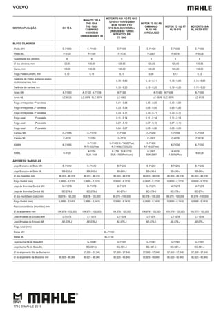 VOLVO
MOTOR/APLICAÇÃO DH 10 A
Motor TD 100 A
THD 100A
THD 100D/
CAMINHAO
N10 ATE 83
ONIBUS B58 ATE 83
MOTOR TD 101 F/G TD 101G
TD101G-F10/N10 280cv
81/86 TD101F-F10/
N10 86/06.86/N10 300cv
ONIBUS B-58 TURBO
INTERCOOLER
TD 100G
MOTOR TD 102 FS
CAMINHAO
NL10-340
ARTICULADO
MOTOR TD 102 FT
NL 10-310
MOTOR TD10-A
NL 10-320-EDC
BLOCO CILINDROS
Pistão MH E-71055 E-71100 E-71000 E-71430 E-71030 E-71050
Pistão ML P-9129 P-1159 P-1730 P-2067 P-9079 P-9128
Quantidade dos cilindros 6 6 6 6 6 6
Ø dos cilindros, mm 120,65 120,65 120,65 120,65 120,65 120,65
Curso, mm 140,00 140,00 140,00 140,00 140,00 140,00
Folga Pistão/Cilindro, mm 0,12 0,16 0,13 0,08 0,13 0,12
Saliência do Pistão acima ou abaixo
do bloco/camisa, mm
0,15 - 0,65 0,13 - 0,71 0,15 - 0,65 0,15 - 0,65
Saliência da camisa, mm 0,15 - 0,20 0,15 - 0,20 0,15 - 0,20 0,15 - 0,20
Aneis MH A-71050 A-71100 A-71109 A-71300 A-71430 A-71439 A-71050
Aneis ML LC-8125 LC-6978 SLC-6974 LC-6962 LC-6976 SLC-6976 LC-8125
Folga entre pontas 1ª canaleta 0,41 - 0,66 0,35 - 0,55 0,40 - 0,60
Folga entre pontas 2ª canaleta 0,33 - 0,58 0,65 - 0,85 0,65 - 0,85
Folga entre pontas 3ª canaleta 0,33 - 0,71 0,33 - 0,71 0,33 - 0,71
Folga axial 1ª canaleta 0,11 - 0,14 0,11 - 0,14 0,11 - 0,14
Folga axial 2ª canaleta 0,07 - 0,10 0,07 - 0,10 0,07 - 0,10
Folga axial 3ª canaleta 0,04 - 0,07 0,05 - 0,06 0,05 - 0,06
Camisa MH C-71055 C-71010 C-71040 C-71430 C-71030 C-71055
Camisa ML C-9128 C-1159 C-1730 C-2067 C-9079 C-9128
Kit MH K-71055
K-71100
K-71102(Plus)
K-71400 K-71402(Plus)
K-71408(STD/0,25)
K-71430
K-71432(Plus)
K-71030 K-71050
Kit ML K-9129
K-1159
SUK-1159
K-1730 SUK-1730
SUK-1730(Premium)
K-2067
SUK-2067
K-9079
K-9079(Plus)
K-9128
ÁRVORE DE MANIVELAS
Jogo Bronzina de Biela MH B-71240 B-71340 B-71240 B-71240 B-71240 B-71240
Jogo Bronzina de Biela ML BB-240-J BB-340-J BB-240-J BB-240-J BB-240-J BB-240-J
Ø dos moentes, mm 86,003 - 86,018 86,003 - 86,018 86,003 - 86,018 86,003 - 86,018 86,003 - 86,018 86,003 - 86,018
Folga Radial (mm) 0,0650 - 0,1210 0,0650 - 0,1210 0,0650 - 0,1210 0,0650 - 0,1210 0,0650 - 0,1210 0,0650 - 0,1210
Jogo de Bronzina Central MH M-71278 M-71278 M-71278 M-71278 M-71278 M-71278
Jogo de Bronzina Central ML BC-278-J BC-278-J BC-278-J BC-278-J BC-278-J BC-278-J
Ø dos munhõesm (colo) mm 99,978 - 100,000 99,978 - 100,000 99,978 - 100,000 99,978 - 100,000 99,978 - 100,000 99,978 - 100,000
Folga Radial (mm) 0,0680 - 0,1410 0,0680 - 0,1410 0,0680 - 0,1410 0,0680 - 0,1410 0,0680 - 0,1410 0,0680 - 0,1410
Raio concordância (munhões) mm
Ø do alojamento mm 104,978 - 105,003 104,978 - 105,003 104,978 - 105,003 104,978 - 105,003 104,978 - 105,003 104,978 - 105,003
Jogo Arruelas de Encosto MH L-71076 L-71076 L-71076 L-71076 L-71076 L-71076
Jogo Arruelas de Encosto ML AE-076-J AE-076-J AE-076-J AE-076-J AE-076-J AE-076-J
Folga Axial (mm)
Bielas MH BL-71100
Bielas ML BL-1730
Jogo bucha Pé de Biela MH G-70081 G-71581 G-71581 G-71581 G-71581
Jogo bucha Pé de Biela ML BG-081-U BG-581-J BG-581-J BG-581-J BG-581-J
Ø do alojamento Std da Bucha mm 57,300 - 57,346 57,300 - 57,346 57,300 - 57,346 57,300 - 57,346 57,300 - 57,346
Ø do alojamento da Bronzina mm 90,925 - 90,940 90,925 - 90,940 90,925 - 90,940 90,925 - 90,940 90,925 - 90,940 90,925 - 90,940
176 | © MAHLE 2019
 