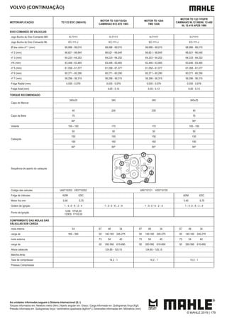 VOLVO (CONTINUAÇÃO)
MOTOR/APLICAÇÃO TD 123 EDC (360/410)
MOTOR TD 120 F/G/GA
CAMINHAO N12 ATE 1983
MOTOR TD 120A
TMD 120A
MOTOR TD 122 F/FS/FR
CAMINHAO NL12-360/NL 12-400
NL 12-410 APOS 1990
EIXO COMANDO DE VÁLVULAS
Jogo Bucha do Eixo Comando MH H-71111 H-71111 H-71111 H-71111
Jogo Bucha do Eixo Comando ML EC-111-J EC-111-J EC-111-J EC-111-J
Ø dos colos nº 1 (mm) 68,996 - 69,015 68,996 - 69,015 68,996 - 69,015 68,996 - 69,015
nº 2 (mm) 66,621 - 66,640 66,621 - 66,640 66,621 - 66,640 66,621 - 66,640
nº 3 (mm) 64,233 - 64,252 64,233 - 64,252 64,233 - 64,252 64,233 - 64,252
nº4 (mm) 63,446 - 63,465 63,446 - 63,465 63,446 - 63,465 63,446 - 63,465
nº 5 (mm) 61,058 - 61,077 61,058 - 61,077 61,058 - 61,077 61,058 - 61,077
nº 6 (mm) 60,271 - 60,290 60,271 - 60,290 60,271 - 60,290 60,271 - 60,290
nº 7 (mm) 56,296 - 56,315 56,296 - 56,315 56,296 - 56,315 56,296 - 56,315
Folga Radial (mm) 0,035 - 0,079 0,035 - 0,079 0,035 - 0,079 0,035 - 0,079
Folga Axial (mm) 0,05 - 0,13 0,05 - 0,13 0,05 - 0,13
TORQUE RECOMENDADO
Capa do Mancal
340±25 340 340 340±25
Capa da Biela
40 230 230 40
75 75
90º 90º
Volante 165 - 190 170 170 165 - 190
Cabeçote
50 50 50 50
150 150 150 150
190 160 160 190
60º 60º 60º 60º
Sequência de aperto do cabeçote
Codigo das valvulas VA0710203 VE0710202 VA0710121 VE0710120
Folga de Válvulas ADM ESC. ADM ESC.
Motor frio mm 0,40 0,70 0,40 0,70
Ordem de Ignição 1 - 5 -3 - 6 - 2 - 4 1 - 5 -3 - 6 - 2 - 4 1 - 5 -3 - 6 - 2 - 4 1 - 5 -3 - 6 - 2 - 4
Ponto de Ignição
123E 10º±0,50
123ES 11º±0,50
COMPRIMENTO DAS MOLAS DAS
VÁLVULAS SOB CARGA
mola interna 54 67 48 34 67 48 34 67 48 34
carga de 350 - 390 00 140-160 245-275 00 140-160 245-275 00 140-160 245-275
mola externa 73 54 40 73 54 40 73 54 40
carga de 00 350-390 610-690 00 350-390 610-690 00 350-390 610-690
Altura cabecote 124,85 - 125,15 124,85 - 125,15
Marcha lenta
Taxa de compressao 14,2 : 1 14,2 : 1 15,0 : 1
Pressao Compressao
As unidades informadas seguem o Sistema Internacional (S.I.)
Torques informados em: Newtons metro (Nm) | Aperto angular em: Graus | Carga informada em: Quilogramas força (Kgf)
Pressão informada em: Quilogramas força / centímetros quadrados (kgf/cm²) | Dimensões informadas em: Milímetros (mm)
© MAHLE 2019 | 179
 