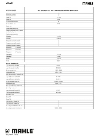 VOLVO
MOTOR/APLICAÇÃO NH12 380cv, 420cv / FH12 380cv - 1999->2005 (Pistão Articulado) - Motor D12B/C/D
BLOCO CILINDROS
Pistão MH E-71120
Pistão ML P-9144
Quantidade dos cilindros 6
Ø dos cilindros, mm 131,00
Curso, mm
Folga Pistão/Cilindro, mm
Saliência do Pistão acima ou abaixo
do bloco/camisa, mm
Saliência da camisa, mm
Aneis MH A-71120
Aneis ML LC-8326
Folga entre pontas 1ª canaleta
Folga entre pontas 2ª canaleta
Folga entre pontas 3ª canaleta
Folga axial 1ª canaleta
Folga axial 2ª canaleta
Folga axial 3ª canaleta
Camisa MH C-71120
Camisa ML C-9144
Kit MH K-71120
Kit ML K-9144
ÁRVORE DE MANIVELAS
Jogo Bronzina de Biela MH B71352
Jogo Bronzina de Biela ML BB-352-J
Ø dos moentes, mm 91,978 - 92,000
Folga Radial (mm) 0,043 - 0,104
Raio de concordância (moentes) mm
Jogo de Bronzina Central MH M-71551
Jogo de Bronzina Central ML BC-551-J
Ø dos munhõesm (colo) mm 107,978 - 108,000
Folga Radial (mm) 0,044 - 0,121
Raio concordância (munhões) mm
Ø do alojamento mm
Jogo Arruelas de Encosto MH L-71076
Jogo Arruelas de Encosto ML AE-076-J
Folga Axial (mm)
Bielas MH
Bielas ML
Jogo bucha Pé de Biela MH
Jogo bucha Pé de Biela ML
Ø do alojamento Std da Bucha mm
Ø do alojamento da Bronzina mm 96,835 - 96,850
180 | © MAHLE 2019
 
