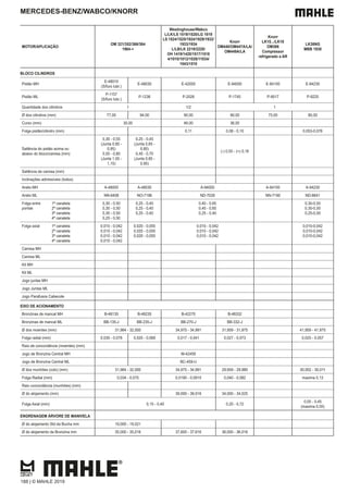 MOTOR/APLICAÇÃO
OM 321/352/366/364
1964->
Westinghouse/Wabco
L/LK/LS 1519/1520/LG 1819
LS 1524/1525/1924/1929/1932/
1933/1934
L/LB/LK 2219/2220/
OH 1419/1420/1517/1518
4/1010/1012/1026/11034/
1043/1510
Knorr
OM440/OM447A/LA/
OM449A/LA
Knorr
LK15.../LK18
OM366
Compressor
refrigerado a AR
LK38NG
MBB 1938
BLOCO CILINDROS
Pistão MH
E-48010
(S/furo lubr.)
E-48030 E-42000 E-94000 E-94100 E-94230
Pistão ML
P-1157
(S/furo lubr.)
P-1236 P-2026 P-1745 P-9017 P-9225
Quantidade dos cilindros 1 1/2 1
Ø dos cilindros (mm) 77,00 94,00 90,00 90,00 75,00 80,00
Curso (mm) 30,00 46,00 36,00
Folga pistão/cilindro (mm) 0,11 0,08 - 0,10 0,053-0,076
Saliência do pistão acima ou
abaixo do bloco/camisa (mm)
0,30 - 0,55
(Junta 0,85 -
0,95)
0,55 - 0,80
(Junta 1,05 -
1,15)
0,25 - 0,45
(Junta 0,65 -
0,80)
0,45 - 0,70
(Junta 0,85 -
0,95)
(-) 0,55 - (+) 0,16
Saliência da camisa (mm)
Inclinações admissíveis (todos)
Anéis MH A-48000 A-48030 A-94000 A-94100 A-94230
Anéis ML NN-6408 NO-7196 ND-7028 NN-7190 ND-8641
Folga entre
pontas
1ª canaleta
2ª canaleta
3ª canaleta
4ª canaleta
0,30 - 0,50
0,30 - 0,50
0,30 - 0,50
0,25 - 0,50
0,25 - 0,40
0,25 - 0,40
0,25 - 0,40
0,40 - 0,65
0,40 - 0,65
0,25 - 0,40
0,30-0,50
0,30-0,50
0,25-0,50
Folga axial 1ª canaleta
2ª canaleta
3ª canaleta
4ª canaleta
0,010 - 0,042
0,010 - 0,042
0,010 - 0,042
0,010 - 0,042
0,020 - 0,055
0,020 - 0,055
0,020 - 0,055
0,010 - 0,042
0,010 - 0,042
0,010 - 0,042
0,010-0,042
0,010-0,042
0,010-0,042
Camisa MH
Camisa ML
Kit MH
Kit ML
Jogo juntas MH
Jogo Juntas ML
Jogo Parafusos Cabecote
EIXO DE ACIONAMENTO
Bronzinas de mancal MH B-48135 B-48235 B-42270 B-48332
Bronzinas de mancal ML BB-135-J BB-235-J BB-270-J BB-332-J
Ø dos moentes (mm) 31,984 - 32,000 34,975 - 34,991 31,959 - 31,975 41,959 - 41,975
Folga radial (mm) 0,030 - 0,078 0,020 - 0,068 0,017 - 0,041 0,027 - 0,073 0,025 - 0,057
Raio de concordância (moentes) (mm)
Jogo de Bronzina Central MH M-42459
Jogo de Bronzina Central ML BC-459-U
Ø dos munhões (colo) (mm) 31,984 - 32,000 34,975 - 34,991 29,959 - 29,980 30,002 - 30,011
Folga Radial (mm) 0,034 - 0,075 0,0190 - 0,0910 0,040 - 0,082 maxima 0,13
Raio concordância (munhões) (mm)
Ø do alojamento (mm) 39,000 - 39,016 34,000 - 34,025
Folga Axial (mm) 0,10 - 0,40 0,20 - 0,72
0,05 - 0,45
(maxima 0,55)
ENGRENAGEM ÁRVORE DE MANIVELA
Ø do alojamento Std da Bucha mm 19,000 - 19,021
Ø do alojamento da Bronzina mm 35,000 - 35,016 37,600 - 37,616 36,000 - 36,016
MERCEDES-BENZ/WABCO/KNORR
188 | © MAHLE 2019
 