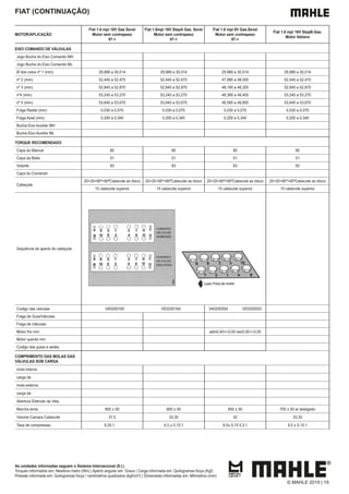 As unidades informadas seguem o Sistema Internacional (S.I.)
Torques informados em: Newtons metro (Nm) | Aperto angular em: Graus | Carga informada em: Quilogramas força (Kgf)
Pressão informada em: Quilogramas força / centímetros quadrados (kgf/cm²) | Dimensões informadas em: Milímetros (mm)
FIAT (CONTINUAÇÃO)
MOTOR/APLICAÇÃO
Fiat 1.6 mpi 16V Gas Sevel
Motor sem contrapeso
97->
Fiat 1.6mpi 16V StepA Gas. Sevel
Motor sem contrapeso
97->
Fiat 1.6 mpi 8V Gas.Sevel
Motor sem contrapeso
97->
Fiat 1.6 mpi 16V StepB-Gas.
Motor Italiano
EIXO COMANDO DE VÁLVULAS
Jogo Bucha do Eixo Comando MH
Jogo Bucha do Eixo Comando ML
Ø dos colos nº 1 (mm) 29,989 a 30,014 29,989 a 30,014 29,989 a 30,014 29,989 a 30,014
nº 2 (mm) 52,445 a 52,470 52,445 a 52,470 47,980 a 48,005 52,445 a 52,470
nº 3 (mm) 52,845 a 52,870 52,845 a 52,870 48,180 a 48,205 52,845 a 52,870
nº4 (mm) 53,245 a 53,270 53,245 a 53,270 48,380 a 48,405 53,245 a 53,270
nº 5 (mm) 53,645 a 53,670 53,645 a 53,670 48,580 a 48,605 53,645 a 53,670
Folga Radial (mm) 0,030 a 0,070 0,030 a 0,070 0,030 a 0,070 0,030 a 0,070
Folga Axial (mm) 0,200 a 0,340 0,200 a 0,340 0,200 a 0,340 0,200 a 0,340
Bucha Eixo Auxiliar MH
Bucha Eixo Auxiliar ML
TORQUE RECOMENDADO
Capa do Mancal 80 80 80 80
Capa da Biela 51 51 51 51
Volante 83 83 83 83
Capa do Comando
Cabeçote
20+20+90º+90ºCabecote ao bloco 20+20+90º+90ºCabecote ao bloco 20+20+90º+90ºCabecote ao bloco 20+20+90º+90ºCabecote ao bloco
15 cabecote superior 15 cabecote superior 15 cabecote superior 15 cabecote superior
Sequência de aperto do cabeçote
Codigo das valvulas VA0250165 VE0250164 VA0250054 VE0250053
Folga de Guia/Válvulas
Folga de Válvulas
Motor frio mm adm0,40+/-0,05 esc0,50+/-0,05
Motor quente mm
Codigo das guias e sedes
COMPRIMENTO DAS MOLAS DAS
VÁLVULAS SOB CARGA
mola interna
carga de
mola externa
carga de
Abertura Eletrodo da Vela
Marcha lenta 850 ± 50 850 ± 50 850 ± 50 700 ± 50 ar desligado
Volume Camara Cabecote 37,5 33,35 32 33,35
Taxa de compressao 9,35:1 9,3 ± 0,15:1 9,5± 0,15 0,3:1 9,5 ± 0,15:1
© MAHLE 2019 | 19
 