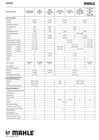 HONDA
MOTOR/APLICAÇÃO
C 100 Dream/Biz
4 tempos OHC
100CC
Honda Pop
2007->
125CC
Nova Biz
4 Tempos OHC
2006->
CG 125
4 Tempos OHC
...85/
CG 125
4 Tempos OHC
/83...
CG 125
CG 125 Cargo
CG 125 Today
4 Tempos OHC
87
CG 125 Cargo
(CDI)
CG 125 Today
(CDI)
CG 125 Titan
4 Tempos OHC
BLOCO CILINDROS
Pistão MH E-51100 E-51600 E-51120 E-51125
Pistão ML P-9080 P-9170 P-1366 P-9023
Quantidade dos cilindros 1
Ø dos cilindros, mm 50,00 56,50 56,50
Curso, mm 49,50 49,50 49,50
Folga Pistão/Cilindro, mm 0,020 0,020 0,030 0,020
Radial (folga pino-pistão) 0 - 0,012 0,01 0,004 - 0,008
Aneis MH A-51100 A-51600 A-51120 A-51125
Aneis ML TA-7529 AA-8292 DA-6455 DA-7432
Folga entre pontas 1ª canaleta 0,10 - 0,25 0,15 - 0,35 0,10 - 0,25
Folga entre pontas 2ª canaleta 0,10 - 0,25 0,15 - 0,35 0,25 - 0,40
Folga entre pontas 3ª canaleta 0,20 - 0,70 0,20 - 0,50 0,20 - 0,70
Folga axial 1ª canaleta 0,015 - 0,050 0,03 - 0,05 0,025 - 0,055 0,015 - 0,045
Folga axial 2ª canaleta 0,015 - 0,050 0,02 - 0,05 0,015 - 0,045
Folga axial 3ª canaleta
Camisa MH C-51120 C-51120
Camisa ML C-9170 C-9170
Kit MH
Kit ML
Jogo Juntas MH
J&RM-9080/1
S/RET.
J&RM-9080/1
S/RET.
J&RM-9294/1
S/RET.
J&RM-1366/1
C/RET.
Jogo Juntas ML
Jogo Parafusos Cabecote
Bielas MH BL-51100 BL-51600 BL-51130
Bielas ML BL-9080 BL-9170 BL-1367
Axial (folga biela-virabrequim) 0,10 - 0,35 0,05 - 0,30
EIXO COMANDO DE VÁLVULAS
(ALTURA DOS RESSALTOS)
Admissão 26,260 - 26,653 32,84 32,768 - 32,928
Escape 26,000 - 26,378 32,84 32,768 - 32,928
Folga entre os eixos e balancins 0,013 - 0,037
TORQUE RECOMENDADO
Comprimento dos parafusos Cabecote
Capa do Mancal
Capa da Biela
Tensor Corrente
Volante 43 40 - 50 26 - 32 45 55
Cabeçote 11 23 - 28 33
Capa mancais comandos
Porcas/Paraf. Laterais Cab./Cil.
Porca da tampa das válvulas/tampa
cabecote/cabeçote
14 10 - 14 12
Porca parafuso da
engrenagem do comando
9
11
Contraporca ajuste de válvulas 12 11
192 | © MAHLE 2019
 