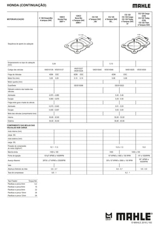 HONDA (CONTINUAÇÃO)
MOTOR/APLICAÇÃO
C 100 Dream/Biz
4 tempos OHC
100CC
Honda Pop
2007->
125CC
Nova Biz
4 Tempos OHC
2006->
CG 125
4 Tempos OHC
...85/
CG 125
4 Tempos OHC
/83...
CG 125
CG 125 Cargo
CG 125 Today
4 Tempos OHC
87
CG 125 Cargo
(CDI)
CG 125 Today
(CDI)
CG 125 Titan
4 Tempos OHC
Sequência de aperto do cabeçote
Empenamento no topo do cabeçote
(mm)
0,05 0,10
Codigo das valvulas VA0510126 VE0510127
VA0510227
VE0510228
VA0510045 VE0510046 VA0510029 VE0510030
Folga de Válvulas ADM ESC ADM ESC ADM ESC
Motor frio (mm) 0,05 0,05 0,10 0,10 0,08 0,08
Motor quente (mm)
Guia/Sede GE0510098 GE0510022
Diâmetro externo das hastes das
válvulas
Admissão 4,970 - 4,985 5,45 - 5.46
Escape 4,955 - 4,970 5,43 - 5.44
Folga entre guia e haste da válvula
Admissão 0,015 - 0,042 0,01 - 0,03
Escape 0,030 - 0,057 0,03 - 0,05
Mola das válvulas (comprimento livre)
Interna 30,90 - 32,80 30,00 - 33,50
Externa 34,00 - 35,50 39,80 - 40,90
COMPRIMENTO DAS MOLAS DAS
VÁLVULAS SOB CARGA
mola interna (mm)
carga (N)
mola externa (mm)
carga (N)
Pressão de compressão
do motor (Kgf/cm²)
10,1 - 11,5 13,0 ± 1,5 13,0
Marcha lenta 1400 ± 100 1400 1400 ± 100
Ponto de Ignição 15º±2º APMS a 1400RPM 15º APMS a 1800 ± 150 RPM 15º a 1500RPM
Avanço Maximo 28º30´± 2º APMS a 3350RPM 35º± 15º APMS a 3800 ± 150 RPM
35º APMS a
4500RPM
Vela
Abertura Eletrodo da Vela 0,6 - 0,7 0,6 - 0,7 0,8 - 0,9
Taxa de compressao 8,8 : 1 9,2 : 1
Tipo Fixador Torque Nm
Parafuso e porca 5mm 5,2
Parafuso e porca 6mm 10
Parafuso e porca 8mm 22
Parafuso e porca 10mm 34
Parafuso e porca 12mm 54
© MAHLE 2019 | 193
 