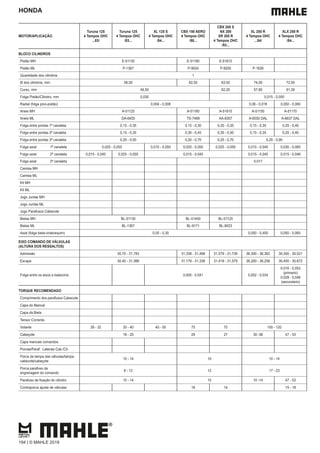 HONDA
MOTOR/APLICAÇÃO
Turuna 125
4 Tempos OHC
...83/
Turuna 125
4 Tempos OHC
/83...
XL 125 S
4 Tempos OHC
/84...
CBX 150 AERO
4 Tempos OHC
/88...
CBX 200 S
NX 200
XR 200 R
4 Tempos OHC
/93...
XL 250 R
4 Tempos OHC
...84/
XLX 250 R
4 Tempos OHC
/84...
BLOCO CILINDROS
Pistão MH E-51130 E-51180 E-51610
Pistão ML P-1367 P-9024 P-9200 P-1626
Quantidade dos cilindros 1
Ø dos cilindros, mm 56,50 62,50 63,50 74,00 72,00
Curso, mm 49,50 62,20 57,80 61,30
Folga Pistão/Cilindro, mm 0,030 0,015 - 0,050
Radial (folga pino-pistão) 0,004 - 0,008 0,06 - 0,018 0,050 - 0,060
Aneis MH A-51120 A-51180 A-51610 A-51150 A-51170
Aneis ML DA-6455 TS-7469 AA-8357 A-6550 DAL A-6637 DAL
Folga entre pontas 1ª canaleta 0,15 - 0,35 0,15 - 0,30 0,20 - 0,35 0,15 - 0,35 0,20 - 0,40
Folga entre pontas 2ª canaleta 0,15 - 0,35 0,30 - 0,45 0,35 - 0,50 0,15 - 0,35 0,20 - 0,40
Folga entre pontas 3ª canaleta 0,20 - 0,50 0,20 - 0,70 0,20 - 0,70 0,20 - 0,90
Folga axial 1ª canaleta 0,025 - 0,055 0,015 - 0,050 0,020 - 0,050 0,025 - 0,050 0,015 - 0,045 0,030 - 0,065
Folga axial 2ª canaleta 0,015 - 0,045 0,025 - 0,055 0,015 - 0,045 0,015 - 0,045 0,015 - 0,048
Folga axial 3ª canaleta 0,017
Camisa MH
Camisa ML
Kit MH
Kit ML
Jogo Juntas MH
Jogo Juntas ML
Jogo Parafusos Cabecote
Bielas MH BL-51130 BL-51400 BL-51125
Bielas ML BL-1367 BL-9171 BL-9023
Axial (folga biela-virabrequim) 0,05 - 0,30 0,050 - 0,450 0,050 - 0,065
EIXO COMANDO DE VÁLVULAS
(ALTURA DOS RESSALTOS)
Admissão 30,70 - 31,783 31,338 - 31,498 31,579 - 31,739 36,300 - 36,362 30,300 - 30,521
Escape 30,40 - 31,386 31,179 - 31,338 31,419 - 31,579 36,200 - 36,256 30,400 - 30,672
Folga entre os eixos e balancins 0,005 - 0,041 0,002 - 0,034
0,016 - 0,052
(primario)
0,028 - 0,046
(secundario)
TORQUE RECOMENDADO
Comprimento dos parafusos Cabecote
Capa do Mancal
Capa da Biela
Tensor Corrente
Volante 26 - 32 35 - 40 40 - 50 75 75 100 - 120
Cabeçote 18 - 20 29 27 30 -36 47 - 53
Capa mancais comandos
Porcas/Paraf. Laterais Cab./Cil.
Porca da tampa das válvulas/tampa
cabecote/cabeçote
10 - 14 10 10 - 14
Porca parafuso da
engrenagem do comando
8 - 12 12 17 - 23
10 - 14 10 10 -14 47 - 53
Contraporca ajuste de válvulas 16 14 15 - 18
194 | © MAHLE 2019
 
