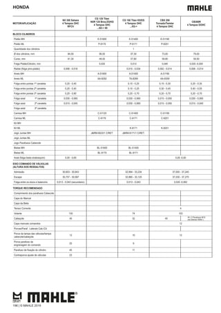 HONDA
MOTOR/APLICAÇÃO
NX 350 Sahara
4 Tempos OHC
RFCV
CG 125 Titan
NXR 125 Bros.ES/KS
4 Tempos OHC
.../02-> 05
CG 150 Titan KS/ES
4 Tempos OHC
.../03->
CBX 250
Tornado/Twister
4 Tempos OHC
CB300R
4 Tempos DOHC
BLOCO CILINDROS
Pistão MH E-51600 E-51400 E-51190
Pistão ML P-9170 P-9171 P-9201
Quantidade dos cilindros 1
Ø dos cilindros, mm 84,00 56,50 57,30 73,00 79,00
Curso, mm 61,30 49,50 57,80 59,80 59,50
Folga Pistão/Cilindro, mm 0,020 0,013 0,040 0,020 -0,050
Radial (folga pino-pistão) 0,006 - 0,018 0,010 - 0,034 0,002 - 0,014 0,006 - 0,014
Aneis MH A-51600 A-51400 A-51190
Aneis ML AA-8292 TA-8289 AA-8359
Folga entre pontas 1ª canaleta 0,20 - 0,40 0,10 - 0,25 0,15 - 0,30 0,20 - 0,35
Folga entre pontas 2ª canaleta 0,20 - 0,40 0,10 - 0,25 0,30 - 0,45 0,40 - 0,55
Folga entre pontas 3ª canaleta 0,20 - 0,90 0,20 - 0,70 0,20 - 0,70 0,20 - 0,70
Folga axial 1ª canaleta 0,030 - 0,065 0,030 - 0,060 0,015 - 0,050 0,030 - 0,065
Folga axial 2ª canaleta 0,015 - 0,045 0,030 - 0,060 0,015 - 0,050 0,015 - 0,045
Folga axial 3ª canaleta
Camisa MH C-51120 C-51400 C-51190
Camisa ML C-9170 C-9171 C-9201
Kit MH
Kit ML K-9171 K-9201
Jogo Juntas MH J&RM-9023/1 C/RET. J&RM-9171/1 C/RET.
Jogo Juntas ML
Jogo Parafusos Cabecote
Bielas MH BL-51600 BL-51400
Bielas ML BL-9170 BL-9171
Axial (folga biela-virabrequim) 0,05 - 0,65 0,05 -0,50
EIXO COMANDO DE VÁLVULAS
(ALTURA DOS RESSALTOS)
Admissão 30,603 - 30,843 32,994 - 33,234 37,000 - 37,240
Escape 30,757 - 30,997 32,880 - 33,120 37,030 - 37,270
Folga entre os eixos e balancins 0,013 - 0,043 (secundario) 0,013 - 0,043 0,020 -0,062
TORQUE RECOMENDADO
Comprimento dos parafusos Cabecote
Capa do Mancal
Capa da Biela
Tensor Corrente 4
Volante 130 74 103
Cabeçote 45 32
45 ( 2 Parafusos M10
nas laterais 45Nm )
Capa mancais comandos 12
Porcas/Paraf. Laterais Cab./Cil.
Porca da tampa das válvulas/tampa
cabecote/cabeçote
12 10 12
Porca parafuso da
engrenagem do comando
20 9
45 11
Contraporca ajuste de válvulas 23
196 | © MAHLE 2019
45
 