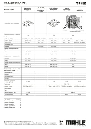 As unidades informadas seguem o Sistema Internacional (S.I.)
Torques informados em: Newtons metro (Nm) | Aperto angular em: Graus | Carga informada em: Quilogramas força (Kgf)
Pressão informada em: Quilogramas força / centímetros quadrados (kgf/cm²) | Dimensões informadas em: Milímetros (mm)
HONDA (CONTINUAÇÃO)
MOTOR/APLICAÇÃO
NX 350 Sahara
4 Tempos OHC
RFCV
CG 125 Titan
NXR 125 Bros.ES/KS
4 Tempos OHC
.../02-> 05
CG 150 Titan KS/ES
4 Tempos OHC
.../03->
CBX 250
Tornado/Twister
4 Tempos OHC
CB300R
4 Tempos DOHC
Sequência de aperto do cabeçote
Empenamento no topo do cabeçote
(mm)
0,10 0,05 0,05
Codigo das valvulas VA0510134 VE0510135 VA0510227 VE0510228 VA0510197 VE0510198 VA0510128 VE0510129
Folga de Válvulas ADM (e) ESC ADM ESC ADM ESC ADM ESC ADM ESC
Motor frio (mm) 0,08 a 0,12 0,10 0,10 0,08 0,12 0,12 0,15 0,12 ± 0,03 0,15 ± 0,03
Motor quente (mm)
Guia/Sede GE0510098 GC0510099
Diâmetro externo das hastes das
válvulas
Admissão 5,475 - 5,490 4,975 - 4,990 4,975 - 4,990
Escape 5,467 - 5,477 4,955 - 4,970 4,955 - 4,970
Folga entre guia e haste da válvula
Admissão 0,010 - 0,037 0,010 - 0,037 0,010 - 0,037
Escape 0,010 - 0,037 0,030 - 0,057 0,030 - 0,057
Mola das válvulas (comprimento livre)
Interna 35,40 - 36,90 38,40 (Lim.37,50) 33,77
Externa 42,00 - 42,90 38,40 (Lim.37,50) 36,64
COMPRIMENTO DAS MOLAS DAS
VÁLVULAS SOB CARGA
mola interna (mm)
carga (N)
mola externa (mm)
carga (N)
Pressão de compressão
do motor (Kgf/cm²)
8,0 - 9,0 14,30 11,50 12,20
Marcha lenta 1400 ± 100
Ponto de Ignição 8º APMS a 1300 RPM 8º APMS a 1400 ± 100RPM 8º APMS em marcha lenta 10º APMS em marcha lenta
Avanço Maximo
Vela
Abertura Eletrodo da Vela 0,8 - 0,9 0,8 - 0,9
Taxa de compressao 8,9 : 1 9,3 : 1 9,0 : 1
Tipo Fixador Torque Nm
Parafuso e porca 5mm 5,2
Parafuso e porca 6mm 10
Parafuso e porca 8mm 22
Parafuso e porca 10mm 34
Parafuso e porca 12mm 54
© MAHLE 2019 | 197
 