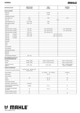HONDA
MOTOR/APLICAÇÃO
NX400 FALCON
4 Tempos SOHC
CB400
4 Tempos
CBR450SR
4 Tempos
BLOCO CILINDROS
Pistão MH E-51160
Pistão ML P-1624
Quantidade dos cilindros 1 2
Ø dos cilindros, mm 85,00 70,50 75,00
Curso, mm 70,00 50,60
Folga Pistão/Cilindro, mm 0,015 - 0,050 0,030
Radial (folga pino-pistão) 0,002 - 0,014 0,04
Aneis MH
Aneis ML
Folga entre pontas 1ª canaleta 0,20 - 0,35 0,20 - 0,40 (Lim.0,60) 0,10 - 0,30 (Lim.0,50)
Folga entre pontas 2ª canaleta 0,35 - 0,55 0,20 - 0,40 (Lim.0,60) 0,10 - 0,30 (Lim.0,50)
Folga entre pontas 3ª canaleta 0,20 - 0,70 0,20 - 0,90 (Lim.1,10)
Folga axial 1ª canaleta 0,030 - 0,065 0,03 - 0,06 (Lim.0,10)
Folga axial 2ª canaleta 0,015 - 0,050 0,025 - 0,055 (Lim.0,10)
Folga axial 3ª canaleta
Camisa MH
Camisa ML
Kit MH
Kit ML
Jogo Juntas MH
Jogo Juntas ML
Jogo Parafusos Cabecote
Bielas MH
Bielas ML
Axial (folga biela-virabrequim) 0,05 - 0,45
EIXO COMANDO DE VÁLVULAS
(ALTURA DOS RESSALTOS)
Admissão 30,482 - 30,582 37,280 - 37,440 (Lim.37,180) 37,028 - 37,188 (Lim.36,91)
Escape 30,468 - 30,568 37,313 - 37,473 (Lim.37,213) 37,060 - 37,220 (Lim.36,94)
Folga entre os eixos e
balancins
0,016 - 0,052 0,016 - 0,052
0,040 - 0,141(Extremidades)
0,090 - 0,191 (Centrais)
TORQUE RECOMENDADO
Comprimento dos parafusos Cabecote
(A) 81,50 ± 0,50 (B) 49,50 ± 0,50
(C) 62,50 ± 0,50
Capa do Mancal 10 - 14 (6mm) 33 - 37 (10mm) 34 (10mm)
Capa da Biela 25 - 29 27
Tensor Corrente
Volante 128 100 - 120 120
Cabeçote 30 - 33 33
Capa mancais comandos
Porcas/Paraf. Laterais Cab./Cil. Pris.Cil.20
Porca da tampa das válvulas/tampa
cabecote/cabeçote
15/22/44 8 - 12 10
Porca parafuso da engrenagem
do comando
20 18 - 22 19
44
Contraporca ajuste de válvulas 24 24
198 | © MAHLE 2019
 